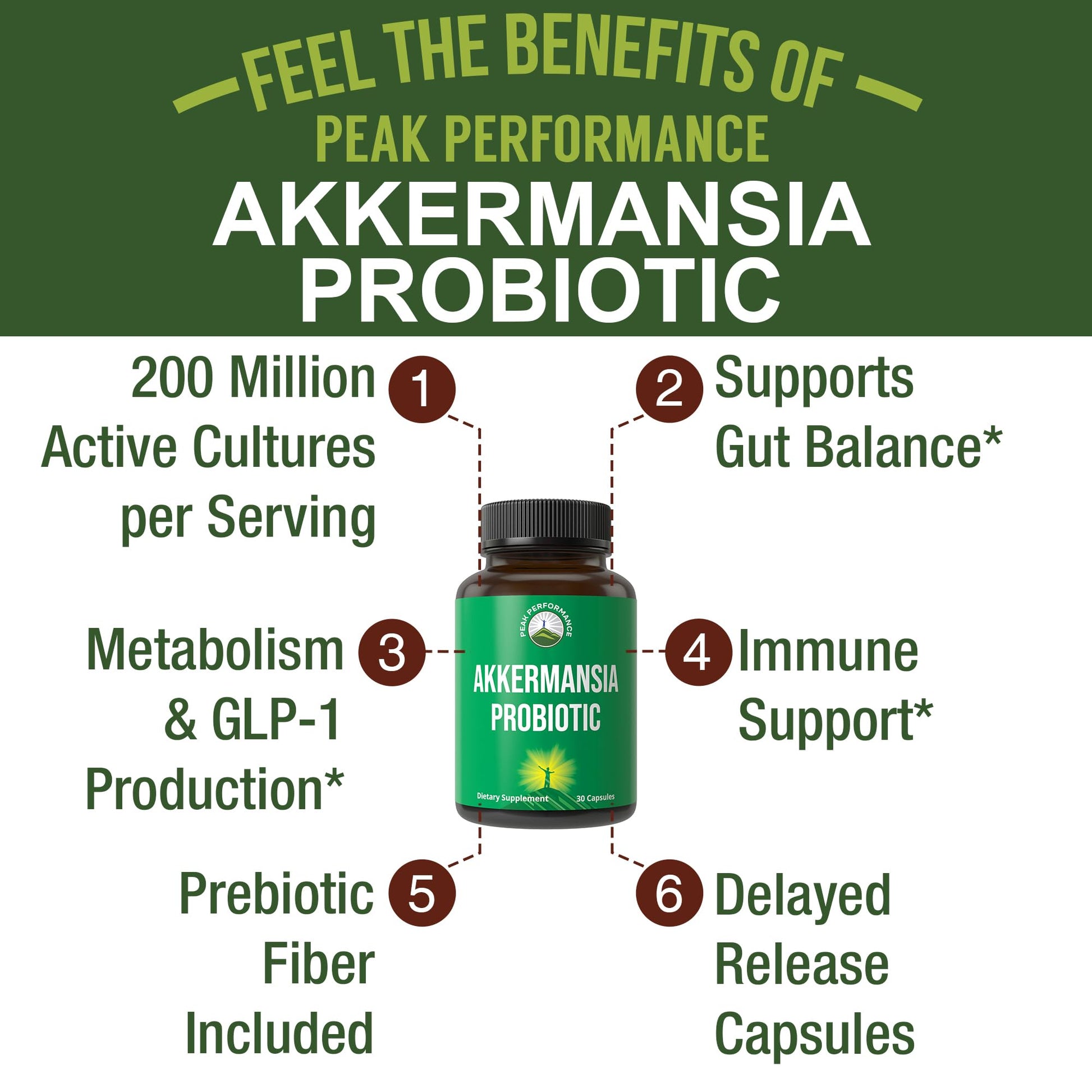 Akkermansia Probiotic to Increase GLP-1 Production. Ultra High Strength Akkermansia Muciniphila Live Strain with Prebiotic Fiber for Gut Health & Microbiome Balance. Delayed Release, 3rd Party Tested Peak Performance buy supplements canada