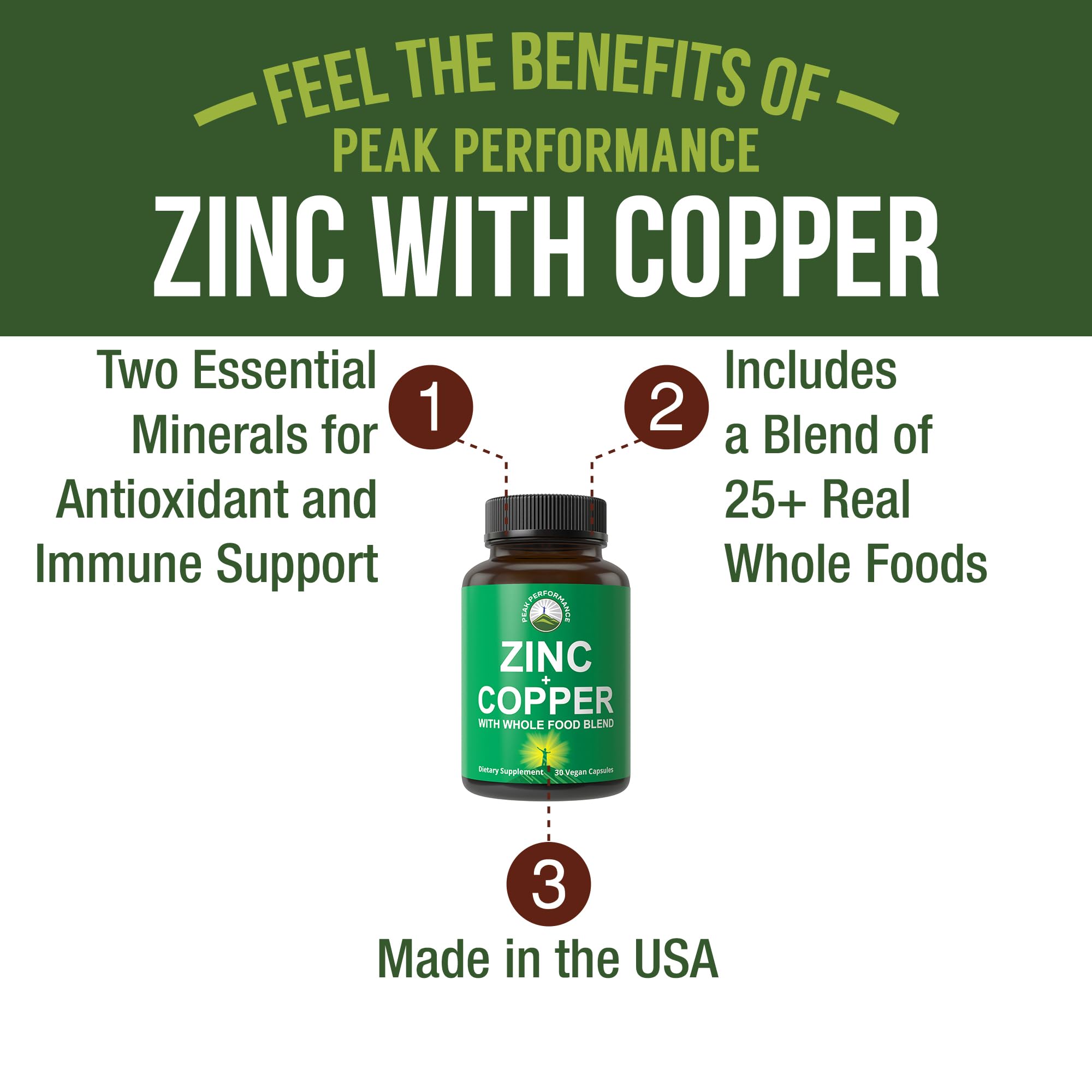 Zinc with Copper + Whole Food Blend of 25 Vegetables and Fruits for Max Absorption. Immune Support Supplement Capsules. Two Essential Minerals for Immunity. Zinc Vitamin Pills for Men and Women. Peak Performance buy supplements canada