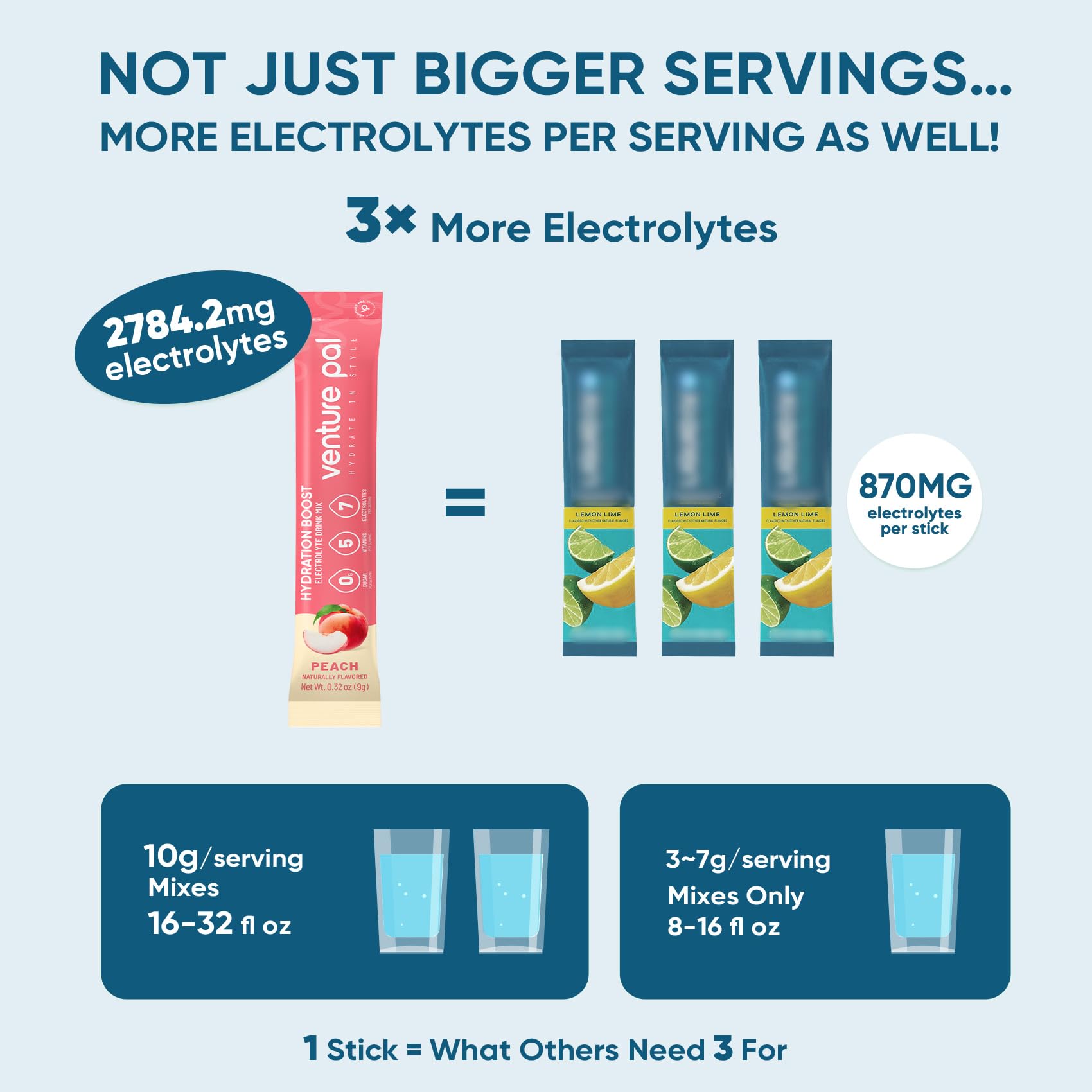 Venture Pal Sugar Free Electrolyte Powder Packets - Liquid Daily IV Hydration Packets | Electrolytes Drink Mix with 5 Vitamins & 7 Electrolytes | Keto Friendly Venture Pal buy supplements canada