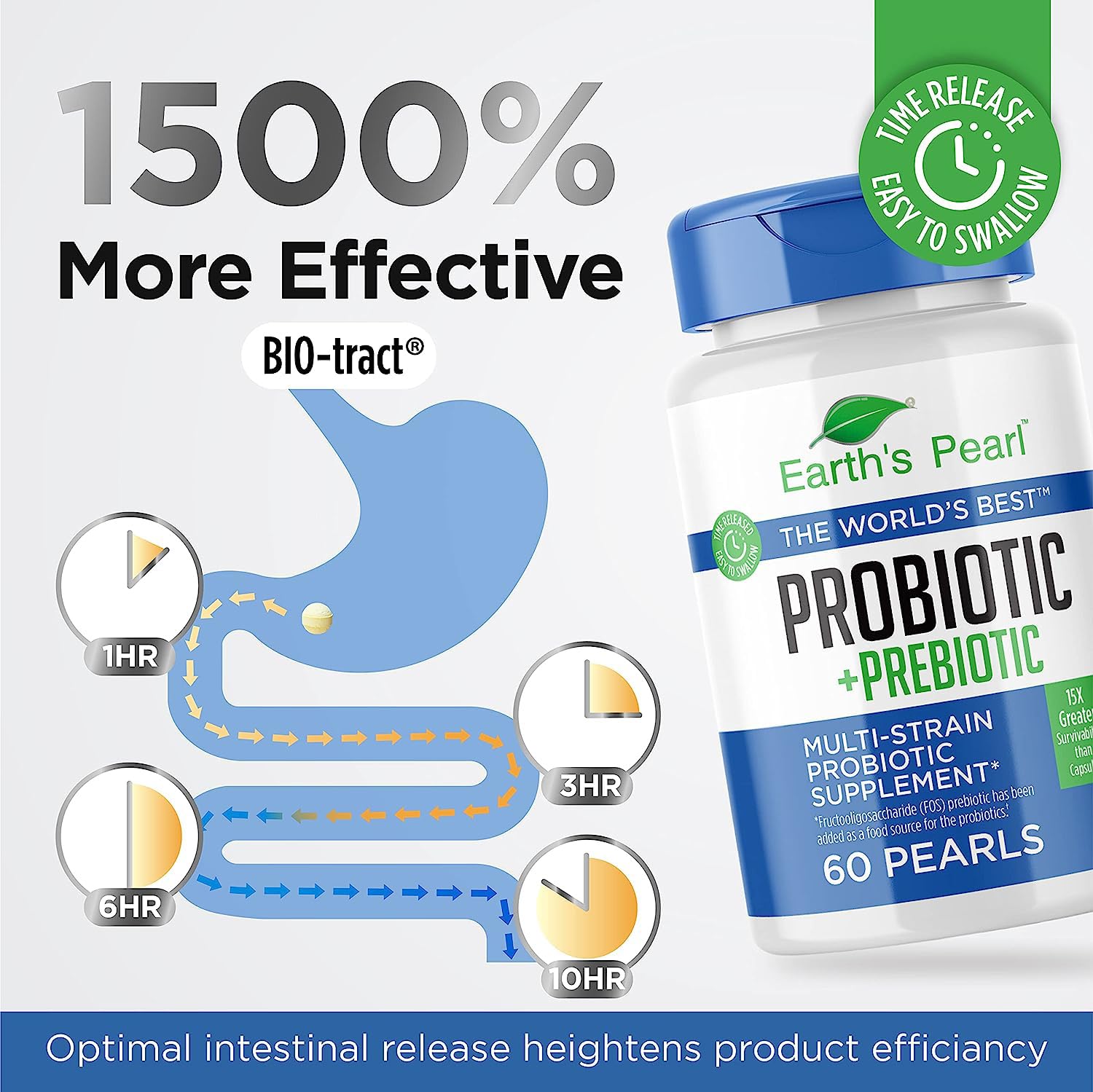 Earth's Pearl Probiotics for Women & Men & Kids - Pearl-Shaped Probiotic & Prebiotics with BIO-Tract®, 4 Billion CFU, Gut Health Support (60-Day Supply) Earth's Pearl buy supplements canada
