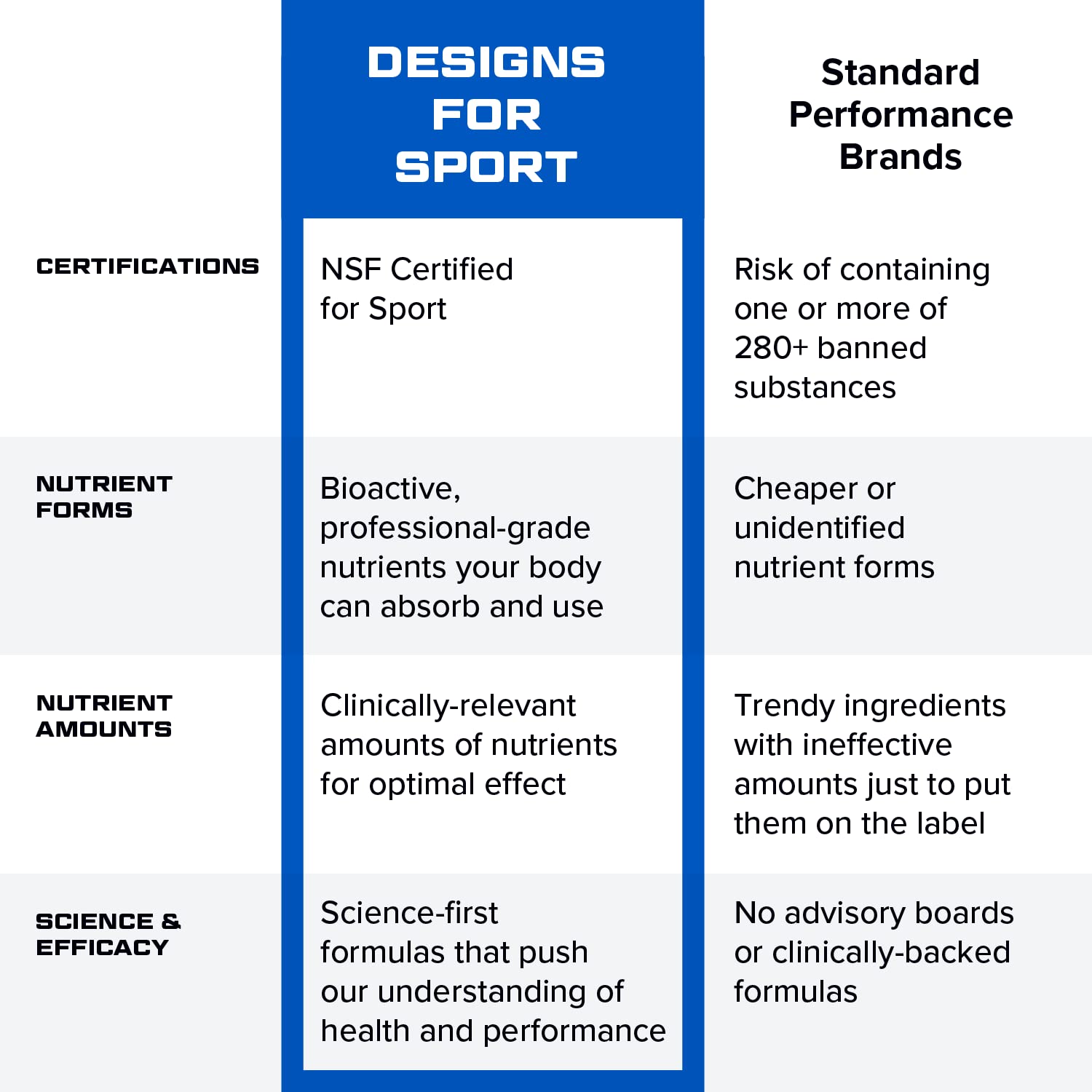 Designs for Sport Vitamin Packs - NSF Certified for Sport Power Pack with Daily Multivitamin, Fish Oil Omega-3, Magnesium Glycinate & Vitamin D3 + K - Athlete's Supplement Stack (30 Packets) Designs for Sport buy supplements canada