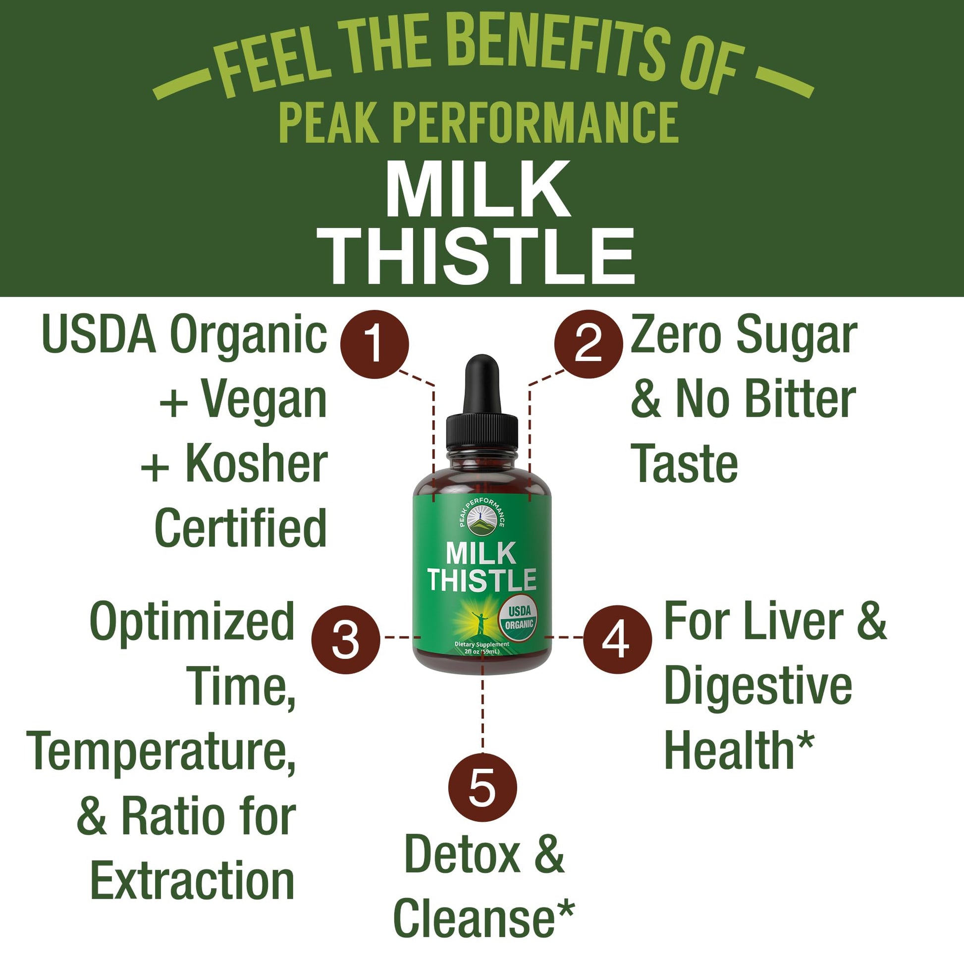 USDA Organic Milk Thistle Extract Vegan Liquid Drops. Liver Detox Herbal Supplement. Zero Sugar, Great for Digestion and A Cleanse. Pure Organic Milk Thistle Tincture Supplements for Women and Men Peak Performance buy supplements canada