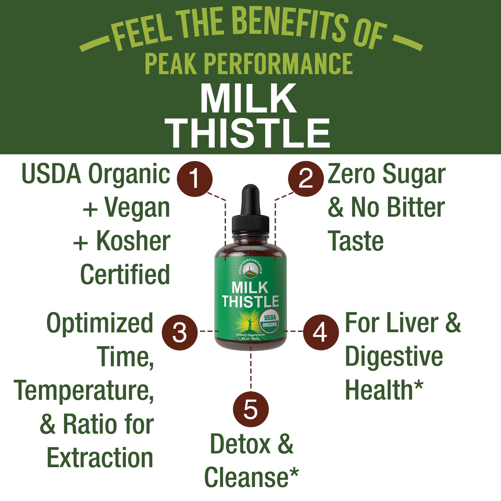USDA Organic Milk Thistle Extract Vegan Liquid Drops. Liver Detox Herbal Supplement. Zero Sugar, Great for Digestion and A Cleanse. Pure Organic Milk Thistle Tincture Supplements for Women and Men Peak Performance buy supplements canada