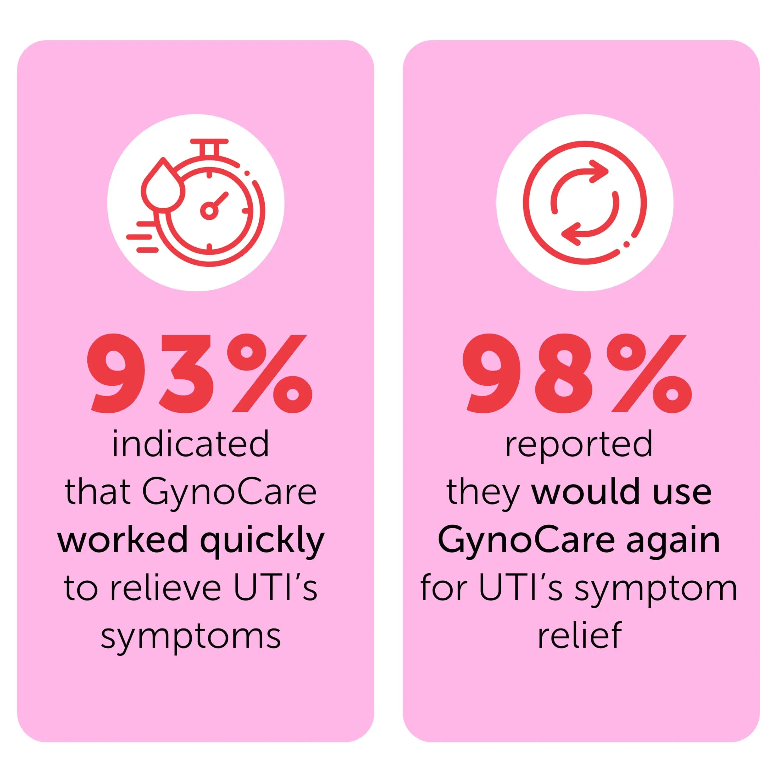 Feminine Spray | UTI Treatment for Women | UTI Defense & Intimate Odor Control | Daily Feminine Hygiene Spray | Eliminate Harmful Bacteria | Gentle, Safe, Travel-Friendly & pH-Balanced | 5.1 fl oz Terramed Just Think Comfort buy supplements canada