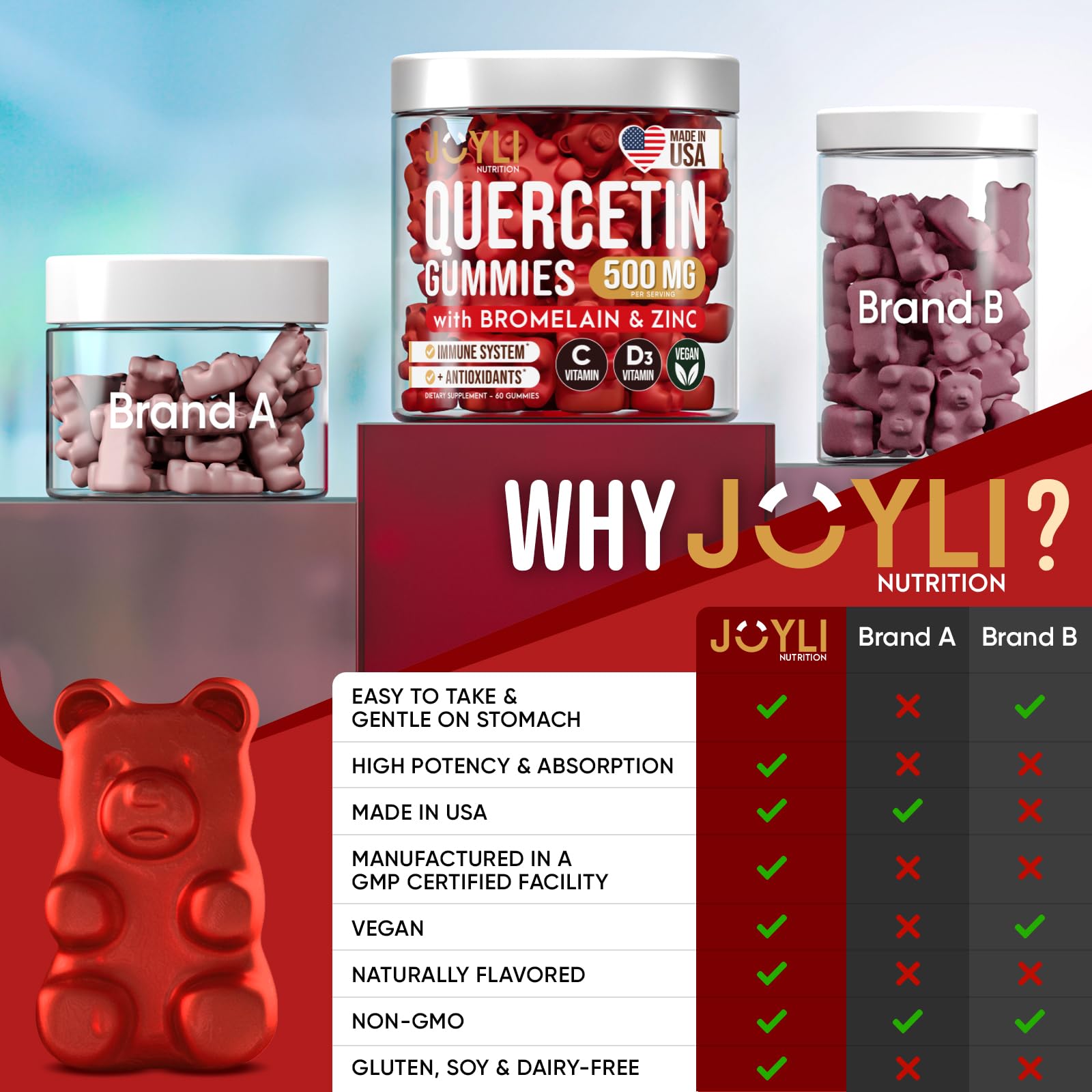 JOYLI Quercetin Gummies - Pure Quercetin with Bromelain Zinc Vitamin C & Vitamin D3 JOYLI Nutrition buy supplements canada
