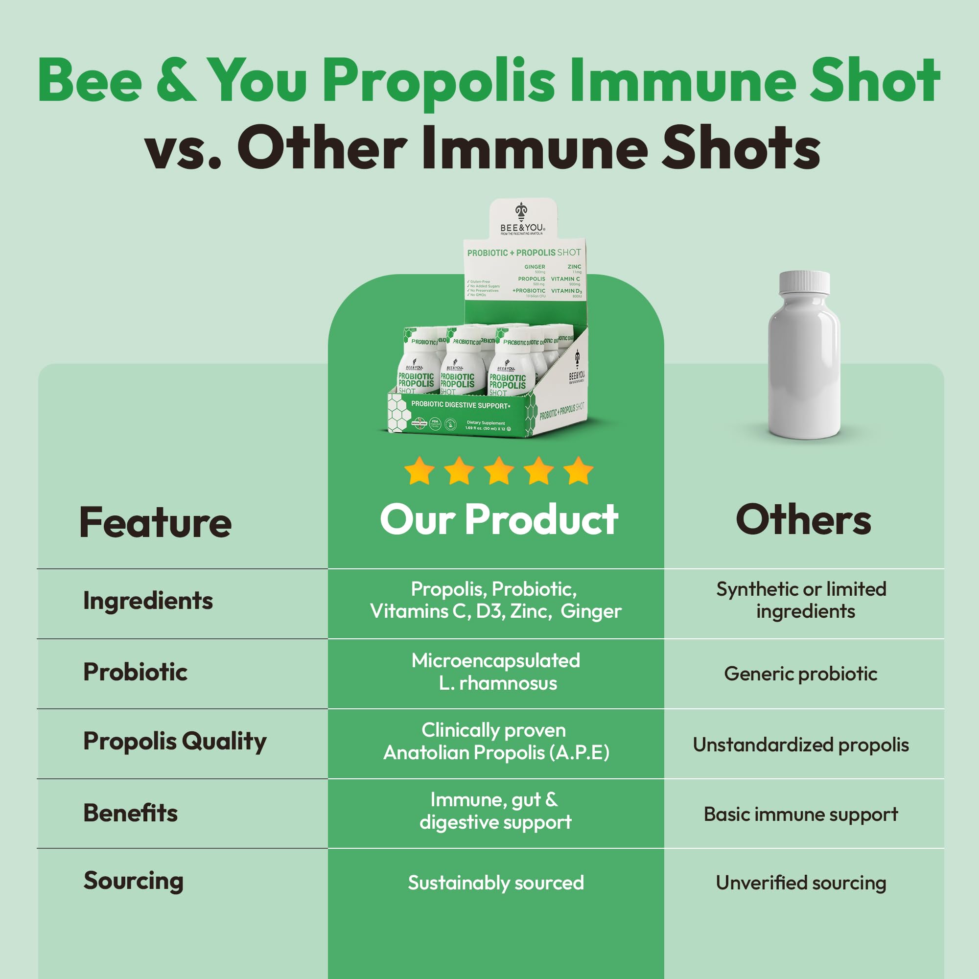 Bee and You Propolis Immune Shot, Probiotic, Vitamin C, Vitamin D3, Zinc, Ginger, Immune Support, Gut Health, Digestive Health, Bioactive 1.69 Fl. oz, 12 Pack BEE & YOU buy supplements canada