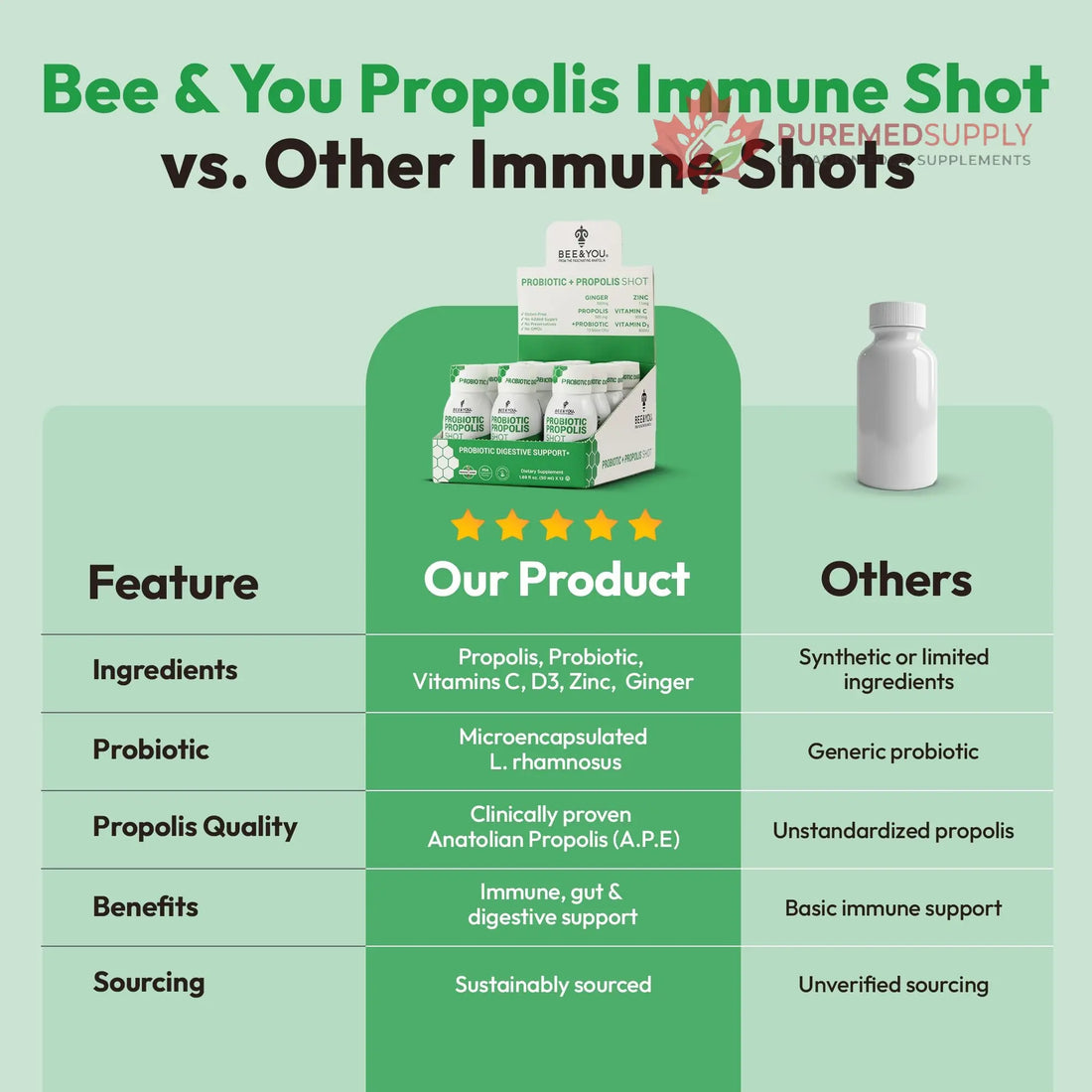 Bee and You Propolis Immune Shot, Probiotic, Vitamin C, Vitamin D3, Zinc, Ginger, Immune Support, Gut Health, Digestive Health, Bioactive 1.69 Fl. oz, 12 Pack BEE & YOU buy supplements canada