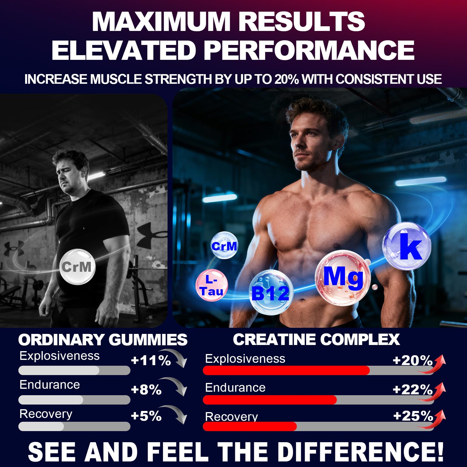 KUKALY Creatine Monohydrate Gummies for Men & Women, 8500MG Creatine Gummies Sugar Free Mixed Flavored with L-Taurine, BCAA 2:1, B12 B6 for Boost Strength ZyterX buy supplements canada