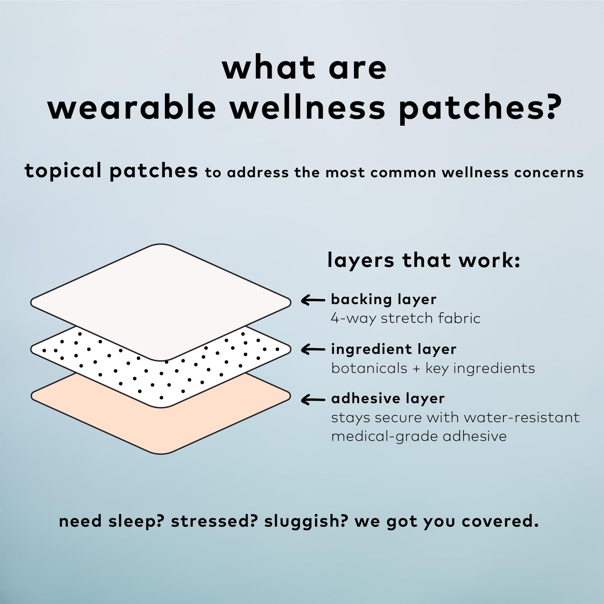 The Good Patch Muscle Pain Relief Patches, Natural Patch with Menthol, Lavender, Arnica and Aloe Vera, Sustained Release, Plant Powered Wearable Wellness, For Back, Neck, Arms, Legs (16 Total Patches) The Good Patch buy supplements canada