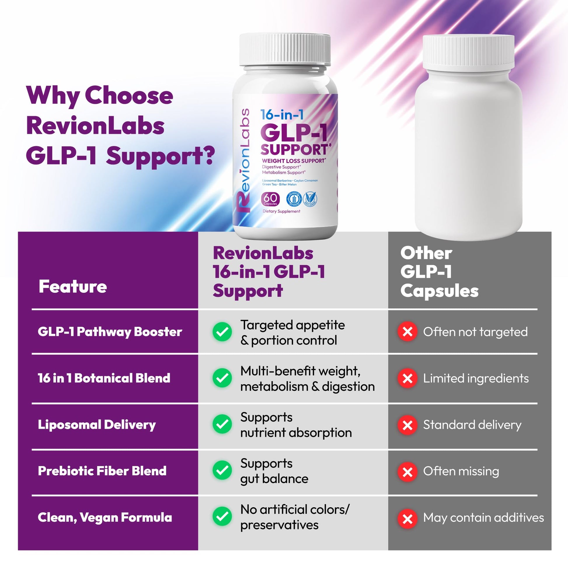 Revion LABS GLP-1 Support Weight Loss Supplement - Natural Appetite Suppressant for Women Men - Berberine Support Activate Hunger Control Curb Cravings Boost Metabolism Fat Burn & Gut Health Revion LABS buy supplements canada