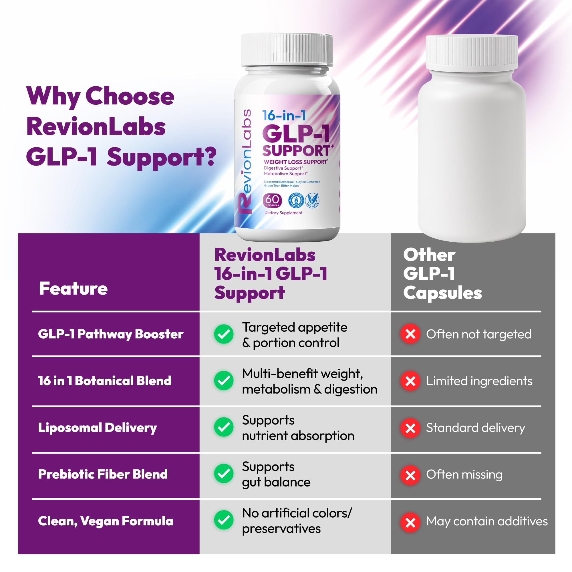 Revion LABS GLP-1 Support Weight Loss Supplement - Natural Appetite Suppressant for Women Men - Berberine Support Activate Hunger Control Curb Cravings Boost Metabolism Fat Burn & Gut Health Revion LABS buy supplements canada