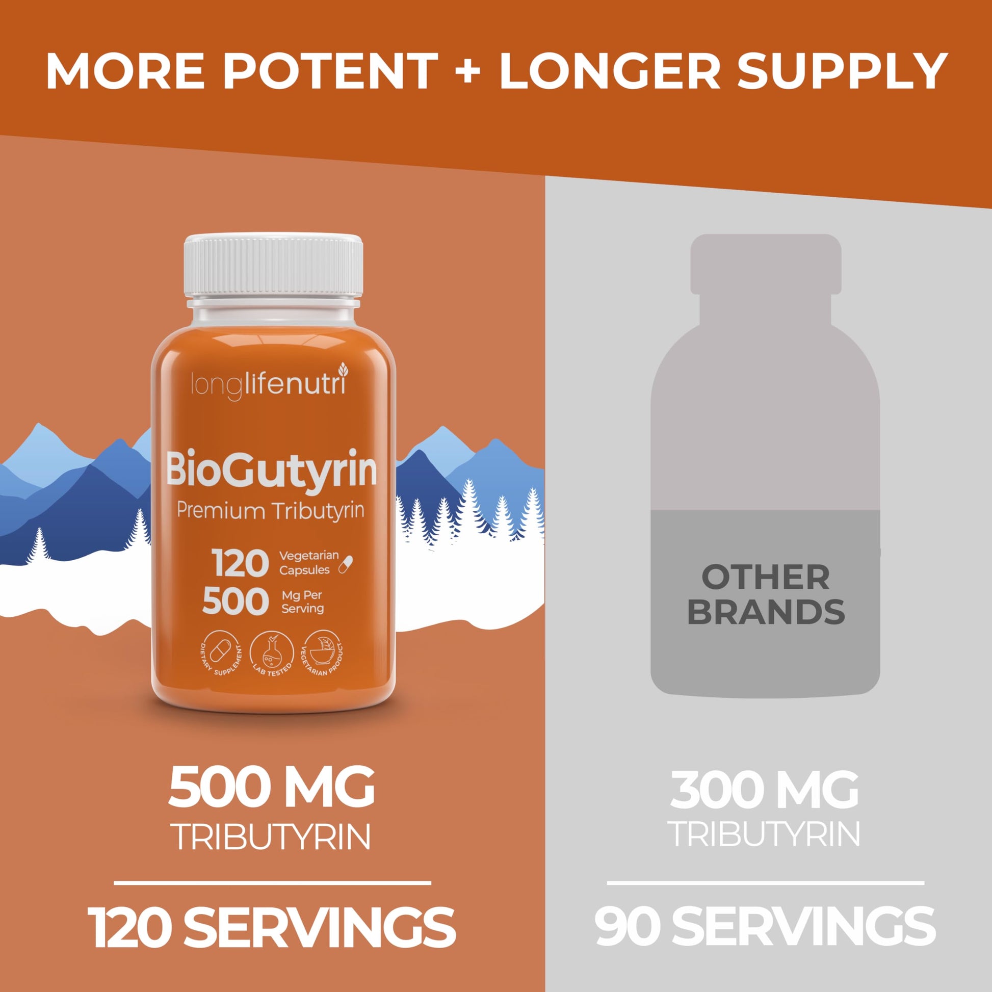 BioGutyrin – Tributyrin 500mg, Postbiotic Supplement for Gut Function & Nutrient Absorption, 120 Vegetarian Capsules, Butyric Acid for Butyrate Production, 4-Month Supply, GMP Certified, Made in USA LongLifeNutri buy supplements canada