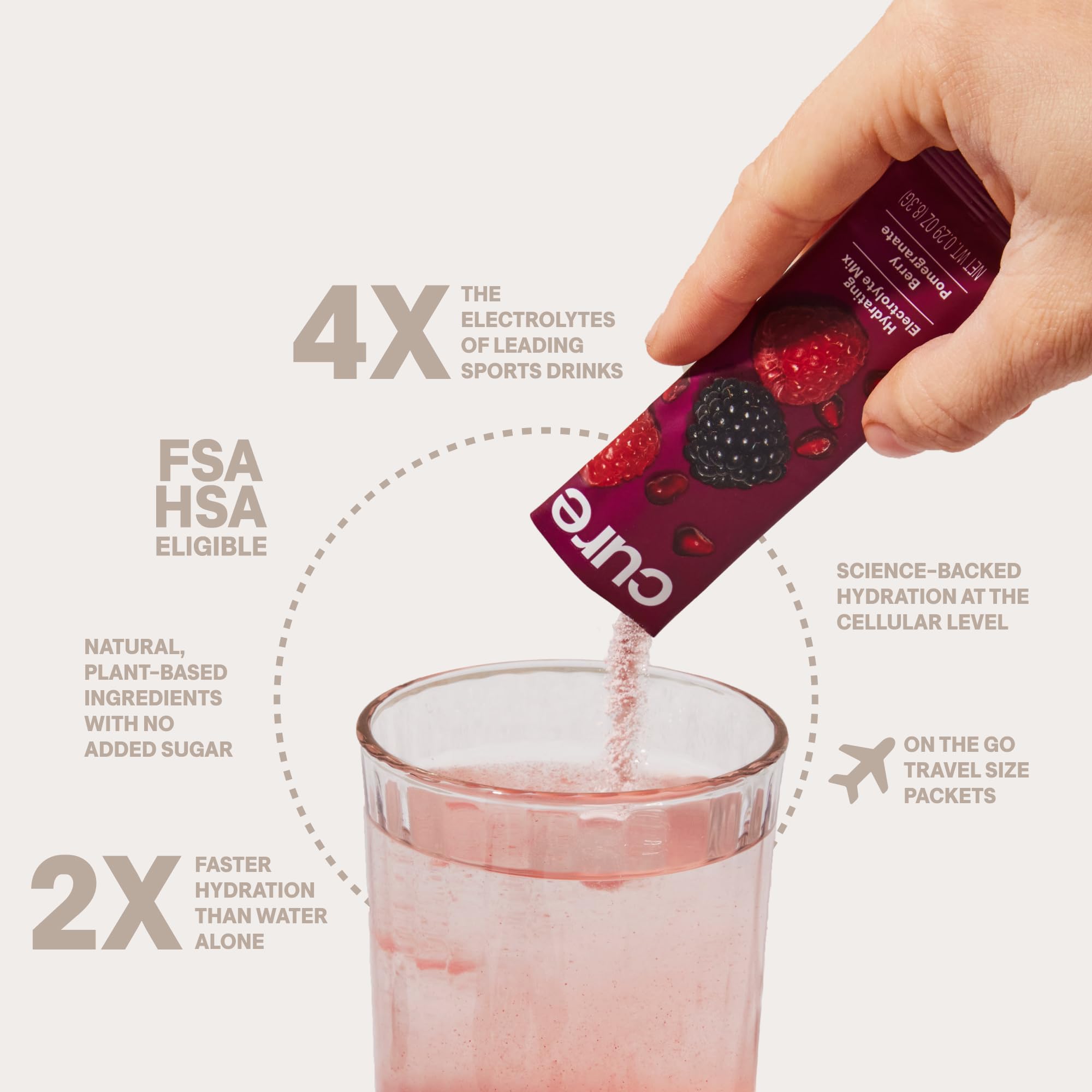Cure Hydration | Plant-Based Electrolyte Drink Mix | No Added Sugar | FSA-HSA | Dehydration Relief Powder Made with Coconut Water | Non-GMO | Vegan Cure Hydration buy supplements canada