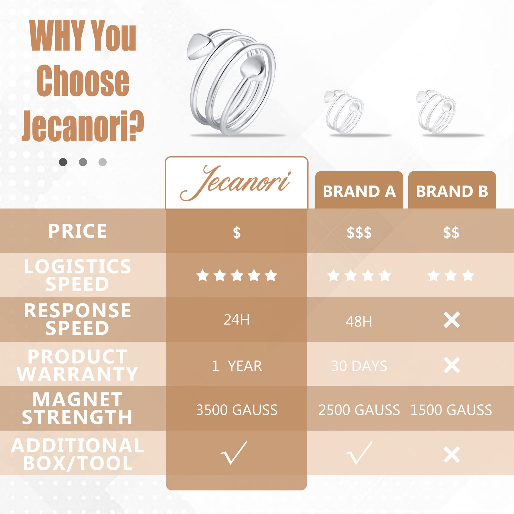 Jecanori Copper Rings for Women,Magnetic Ring Adjustable Love Heart Copper Rings Jecanori buy supplements canada