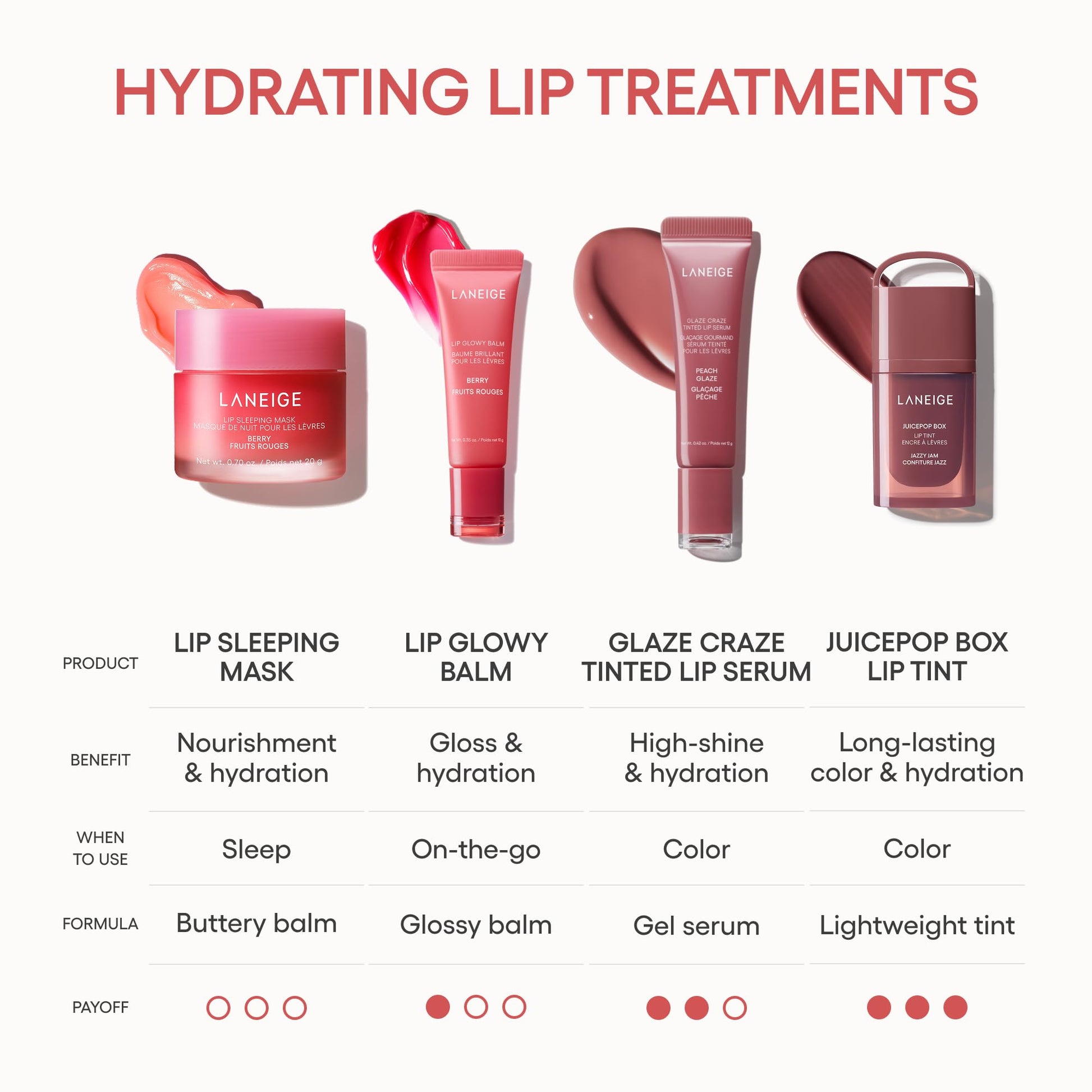 LANEIGE Lip Sleeping Mask, Berry: Nourishing Overnight Lip Treatment with Vitamin C, Shea & Murumuru Butter LANEIGE buy supplements canada