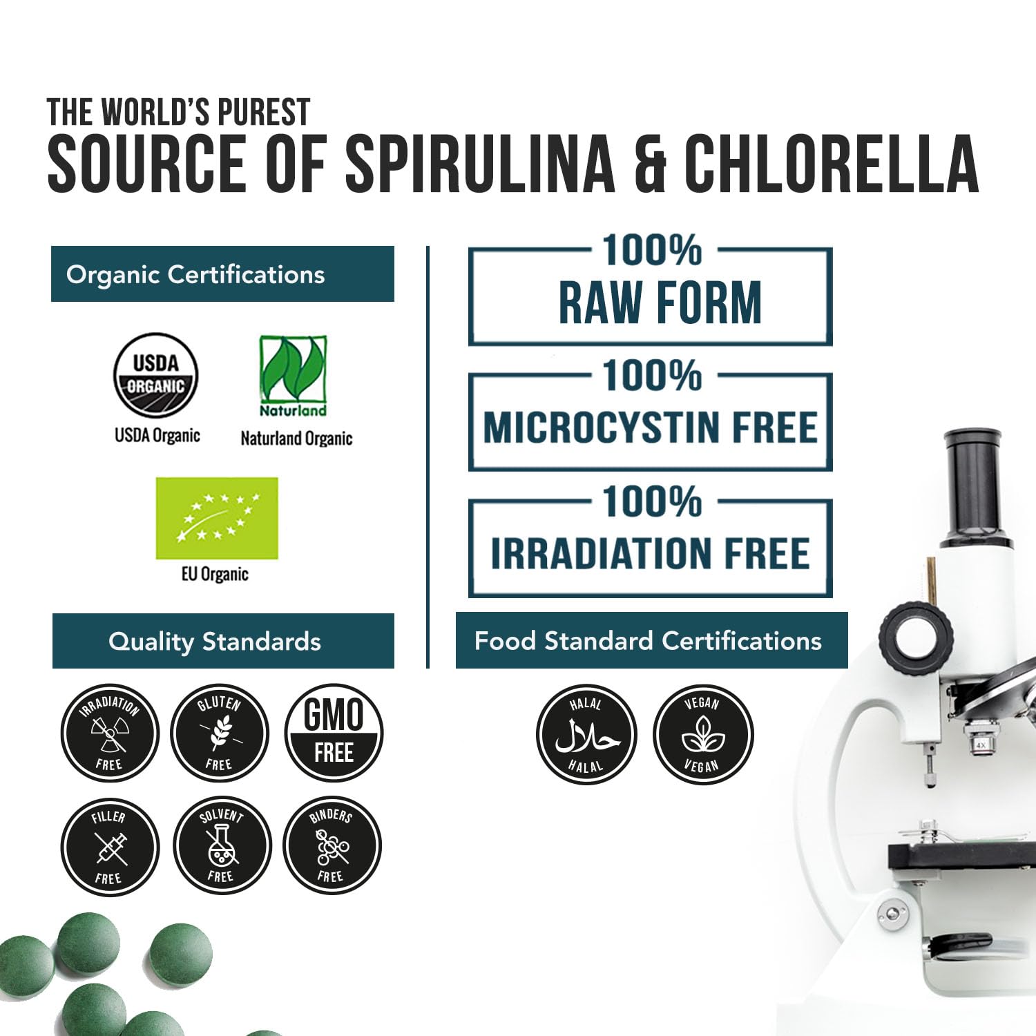 Organic Spirulina & Chlorella Tablets – 4 Organic Certifications, Raw, Non-Irradiated – 50/50 Blue Green Algae Blend – Antioxidant Content Equal to 5 Servings of Vegetables (120 Tablets) Triquetra Health buy supplements canada