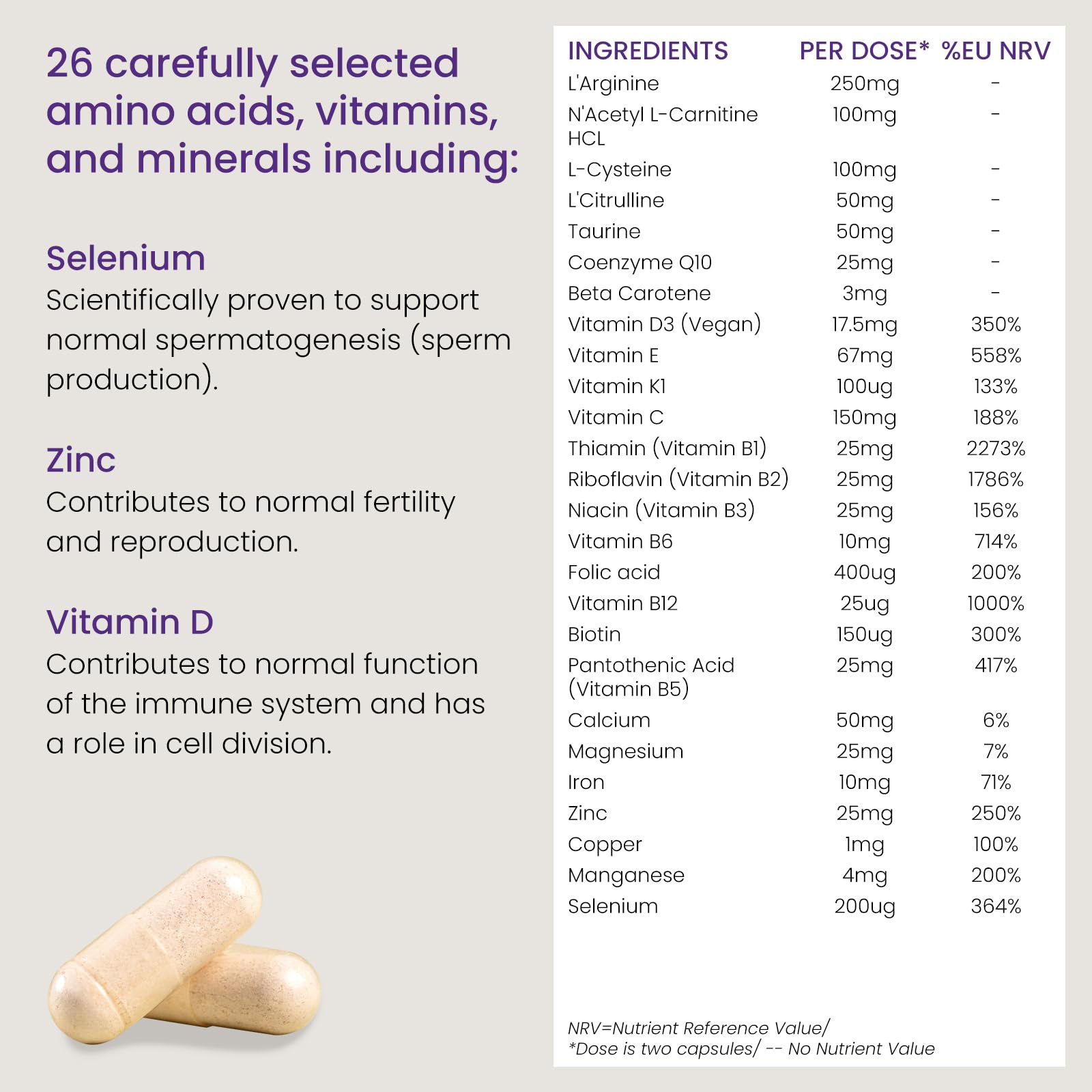 Proceive® Men Fertility Supplement for Conception - Vitamins & Minerals for Men Trying Proceive buy supplements canada