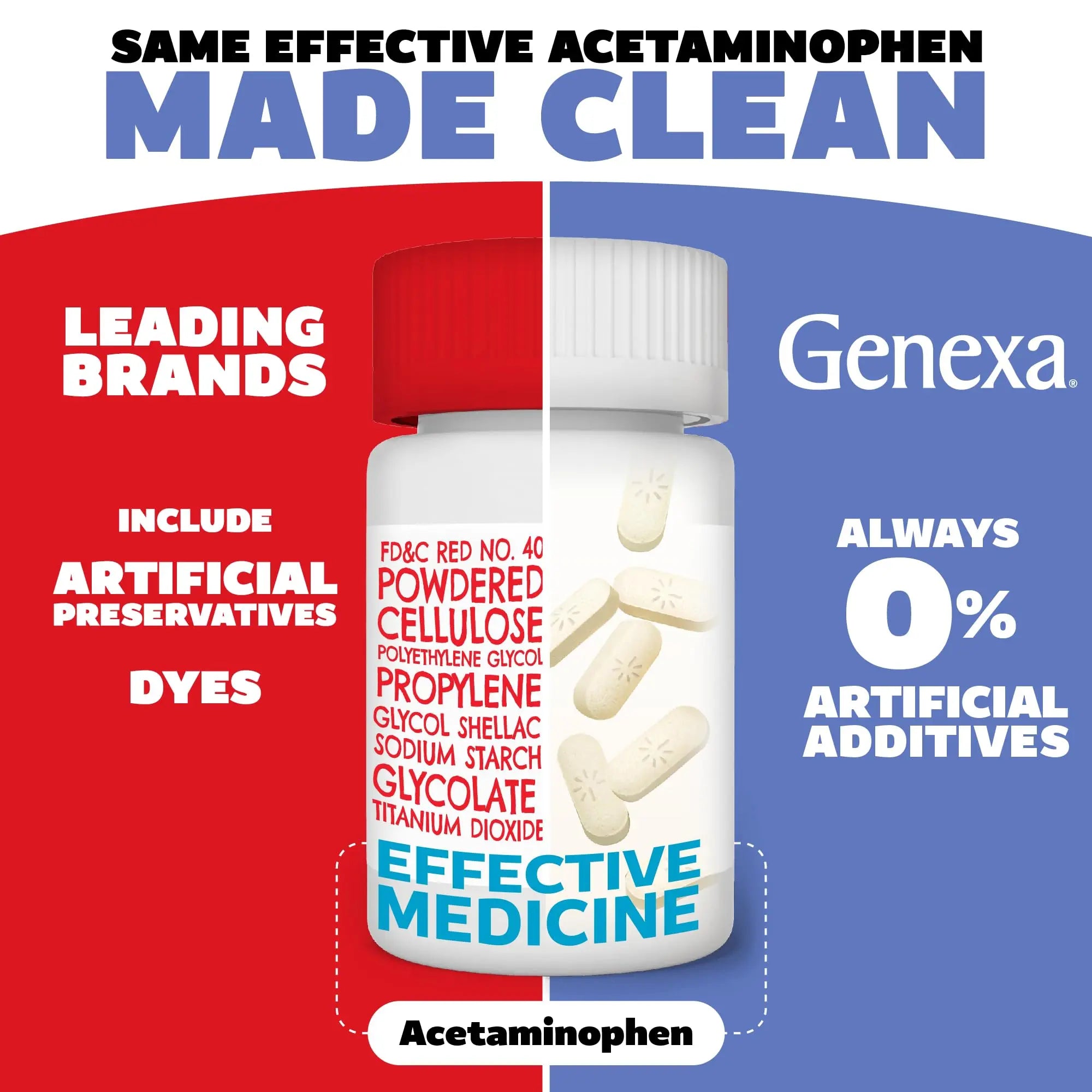 Genexa Clean Acetaminophen 500mg Extra Strength, Dye Free Pain Reliever Fever Reducer, 0% Artificial Additives, Pain Medicine for Adults, Relieves Headache, Backache, Minor Arthritis Pain, 100 Tablets Genexa buy supplements canada