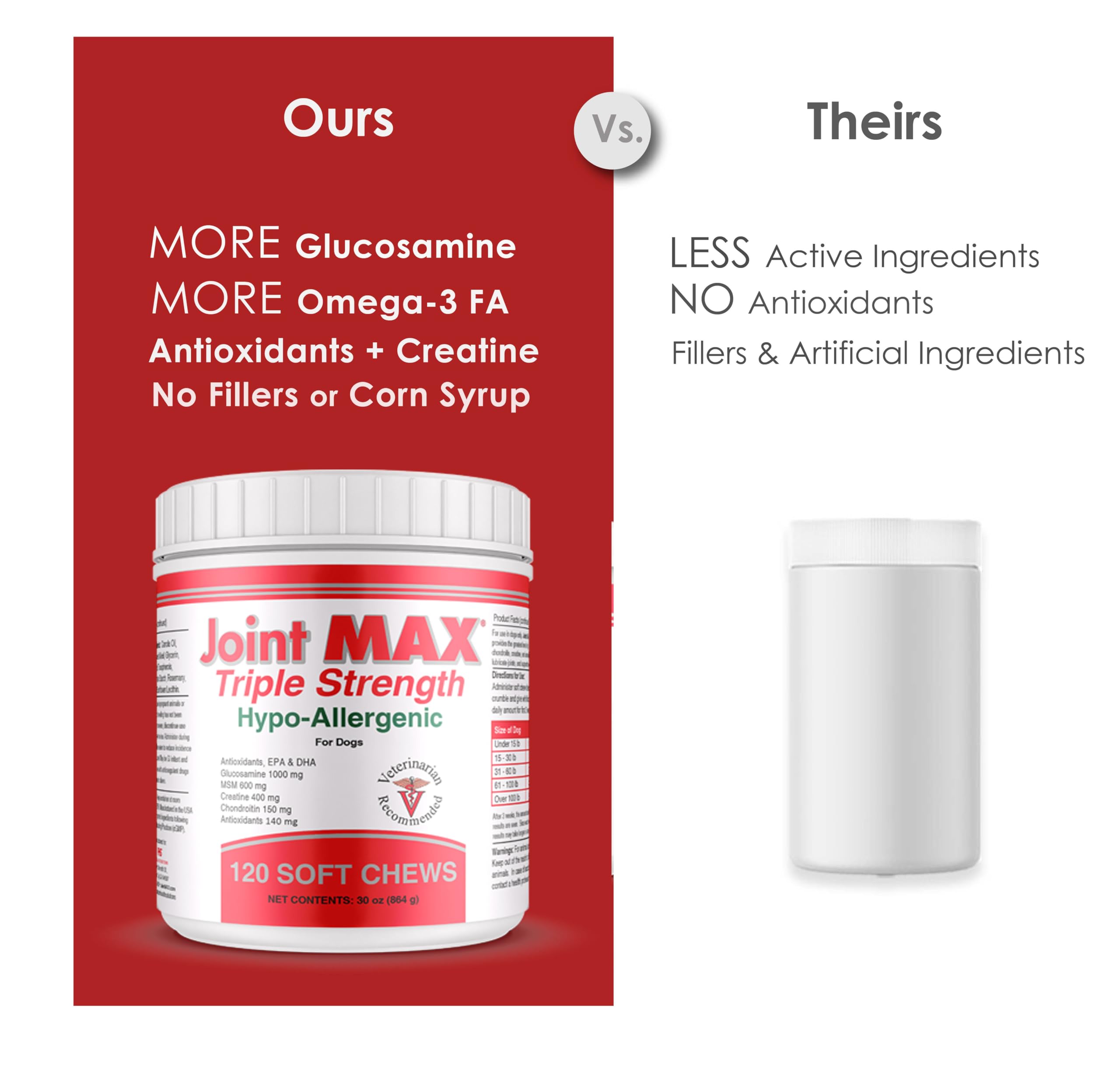 Joint MAX Triple Strength Hypo-Allergenic Soft Chews for Dogs - Hip and Joint Support Supplement with Glucosamine, Chondroitin, & MSM - Made in The USA - 120 Soft Chews Joint Max buy supplements canada