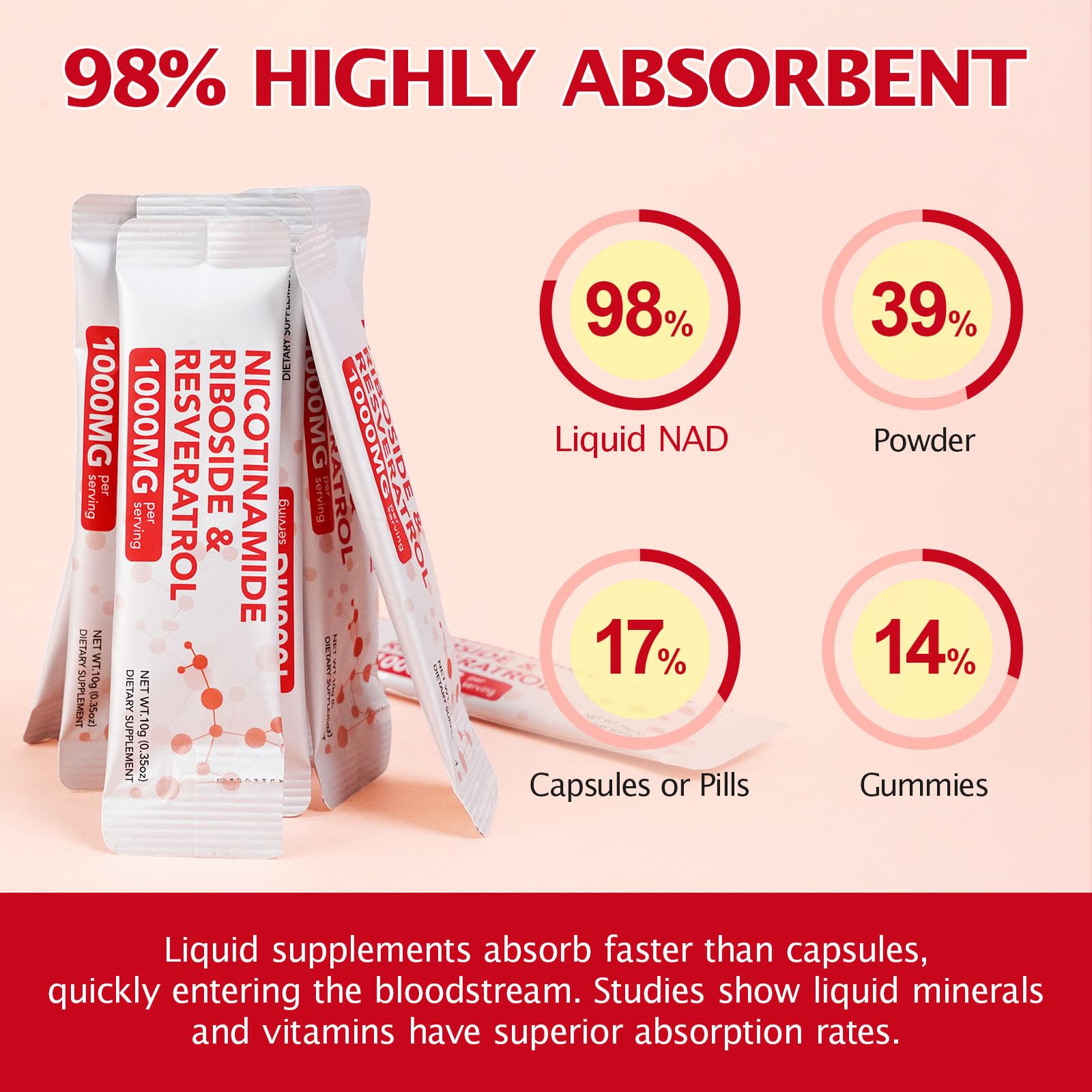 bnHUlMXw NAD Liquid Supplement,1000mg Premium Nicotinamide Riboside & Resveratrol,NAD+ Berry Flavor Drink Mix for Skin Aging Support,Boosts Cellular Energy – NAD Supplements for Men & Women,30 Packs bnHUlMXw buy supplements canada