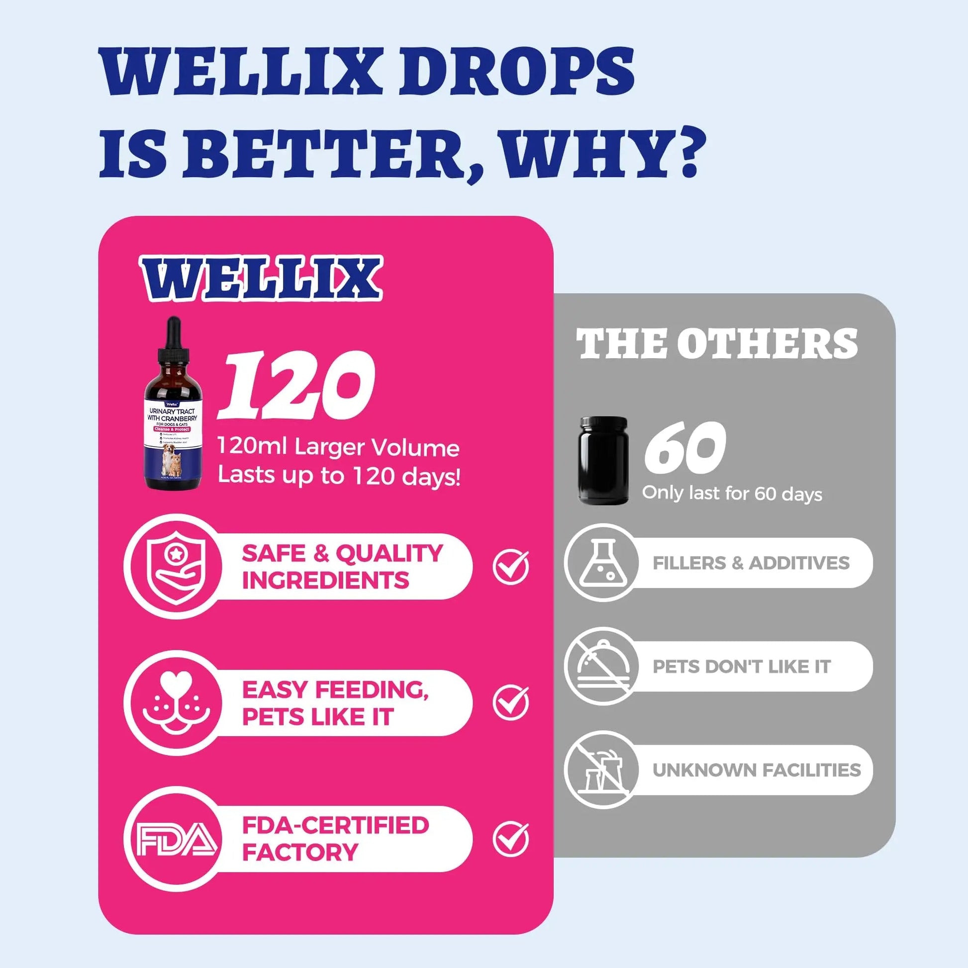 4oz Wellix Natural Cat & Dog UTI Treatment Drops,Cat & Dog Urinary Tract Infection Treatment - Cranberry & D-Mannose for Dogs & Cats - Kidney Health Supplement Wellix buy supplements canada