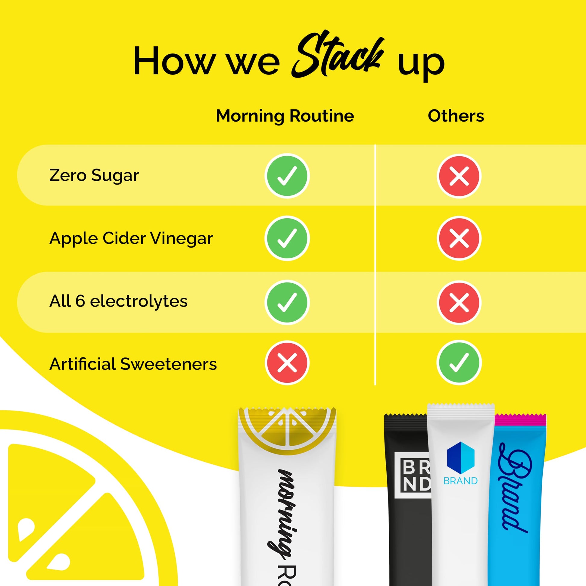 ROUTINE Morning Daily Hydration | Electrolyte Powder Packets | Lemon, Apple Cider Vinegar & Sea Salt Drink Mix | Sugar-Free, Keto & Paleo-Friendly | 3rd-Party ROUTINE buy supplements canada