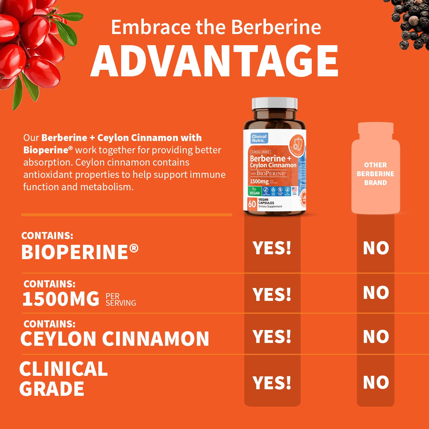 Clinical Grade Berberine Supplement 1500mg HCL Plus Ceylon Cinnamon Weight Managemen Clinical Nutra buy supplements canada
