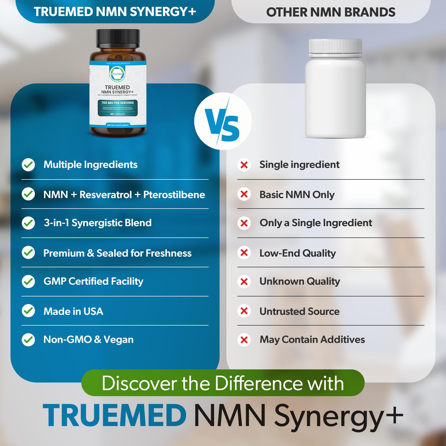 TRUEMED NMN Synergy+ 700mg – Premium NMN Supplement with Resveratrol & Pterostilbene | Advanced NAD+ Supplement for Cellular Energy, & Wellness Support | Non-GMO, Vegan, 60 Capsules TRUEMED buy supplements canada