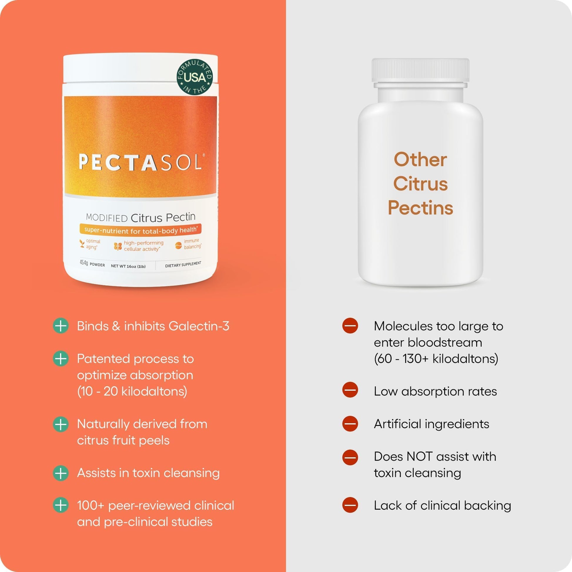 PectaSol Modified Citrus Pectin – 454g Powder – Total-Body Health Supplement to Support the Heart, Immune System, Inflammation Response & Healthy Aging + Maintain Healthy Galectin-3 Levels EcoNugenics buy supplements canada