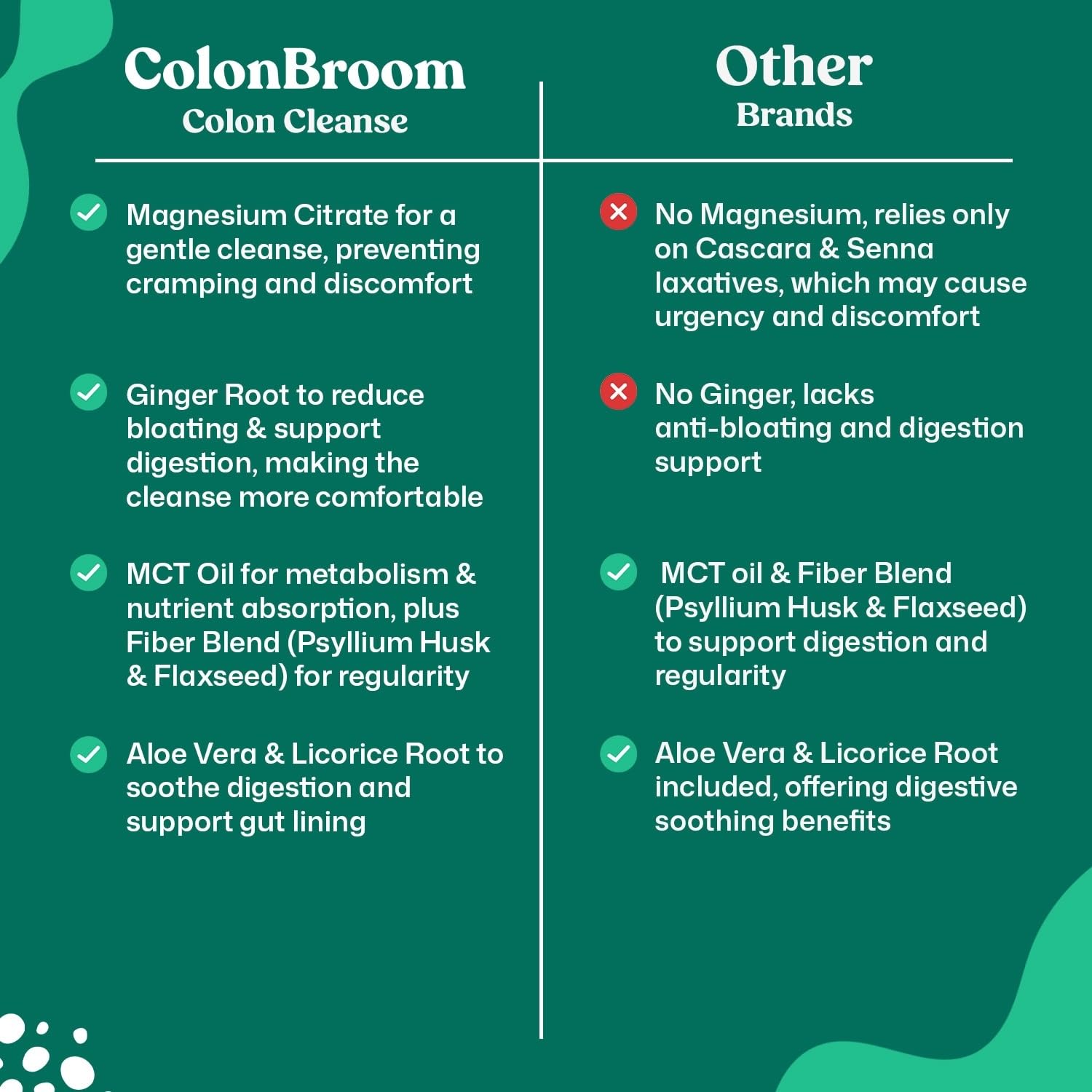 ColonBroom 15 Day GLP-1 Colon Cleanse & Detox Cleanse for Weight Management with Probiotics & Magnesium | Reduce Bloating & Boost Metabolism & Digestion - Effective Gut Cleanser Detox for Women & Men ColonBroom buy supplements canada