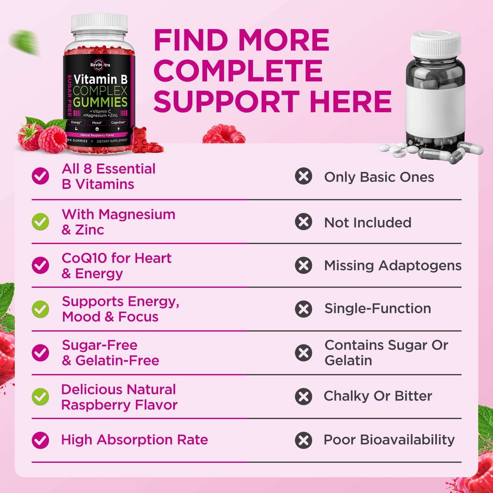 Vitamin B Complex Gummies for Women & Me, Vitamin B12, B1, B2, B3, B6, B7, B9 with Vitamin C, Zinc, Magnesium & CoQ10 for Energy, Brain, Nervous System & Mood, ReviNutra buy supplements canada