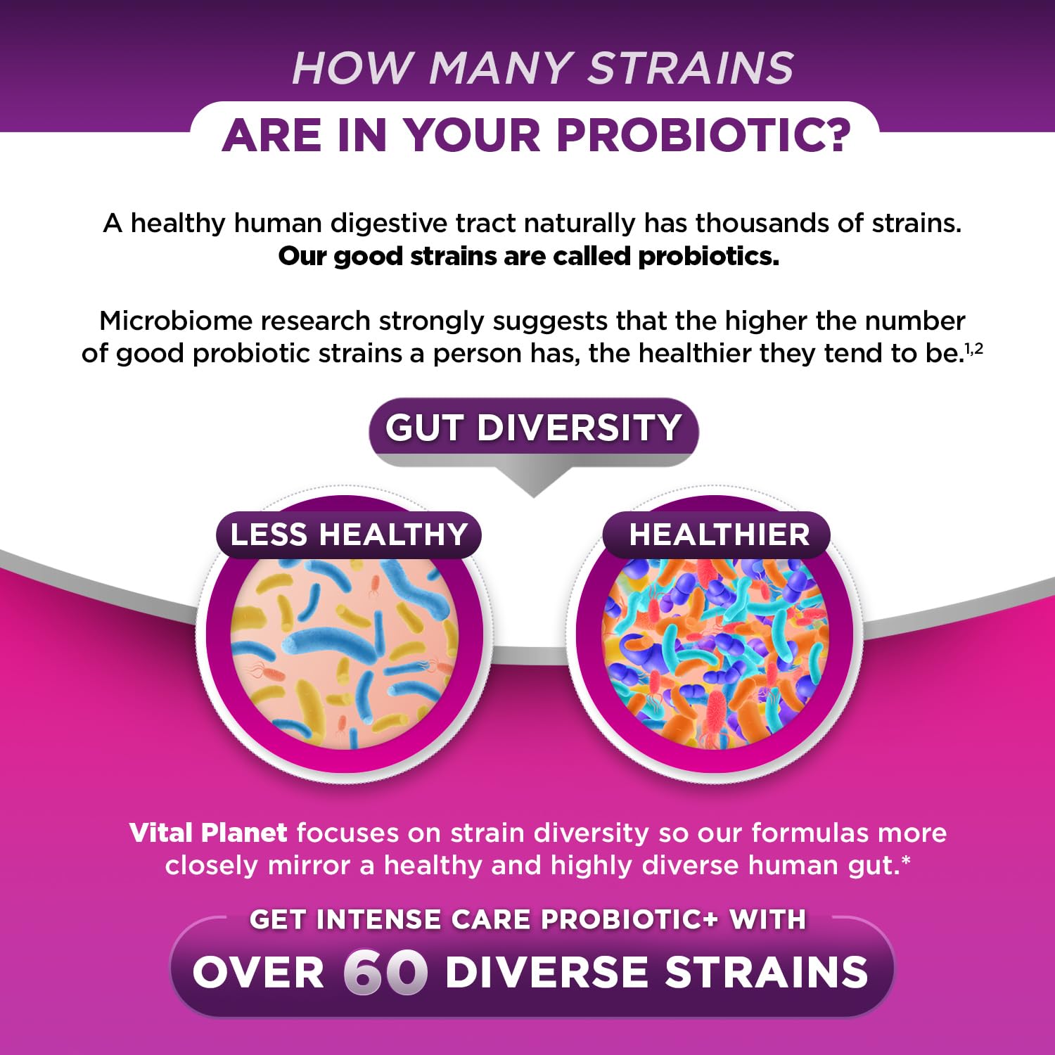 Vital Planet - Intense Care Vaginal pH & Urinary Probiotics for Women Plus Organic Prebiotics, Postbiotics, and Parabiotics, 65 Billion CFU and 64 Strains, Immune and Digestive Health 30 ct Vital Planet buy supplements canada