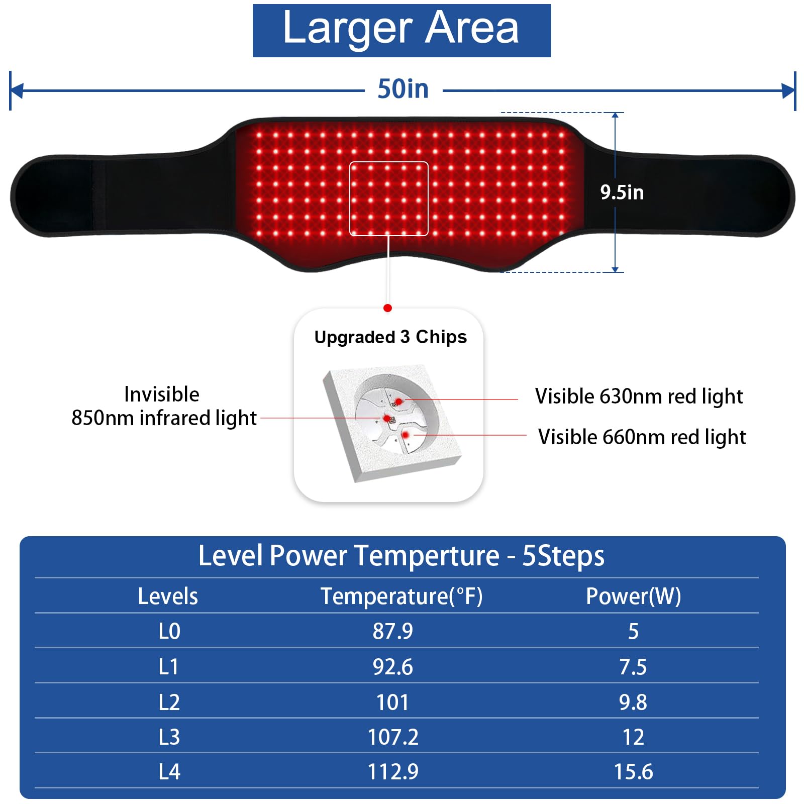 Red Light Therapy Belt, Infrared Light Therapy Device with Partition Control and Remote Control KingPavonini buy supplements canada