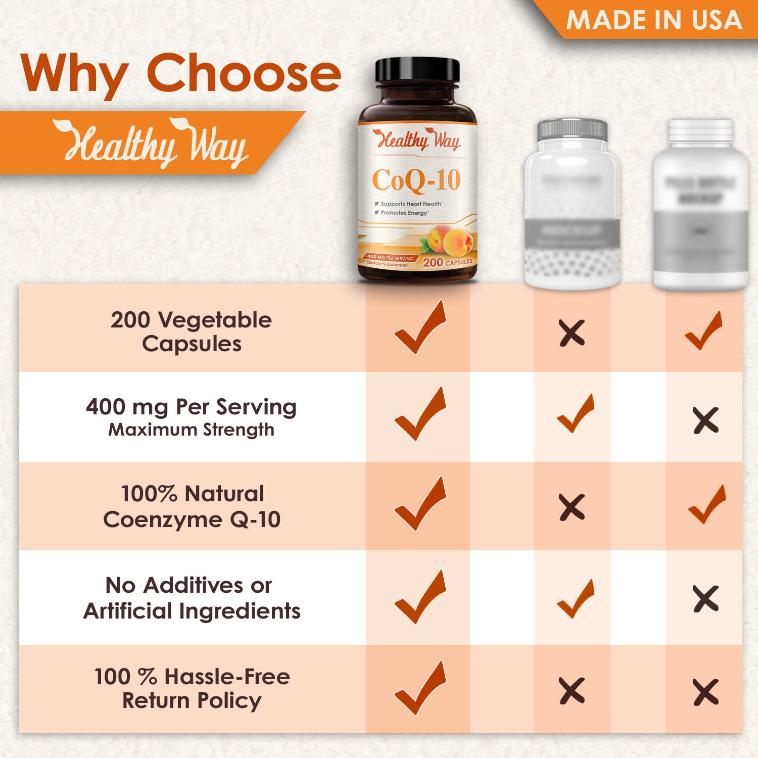 Healthy Way CoQ10 400mg 200 Capsules Non-GMO HealthyWayRx buy supplements canada