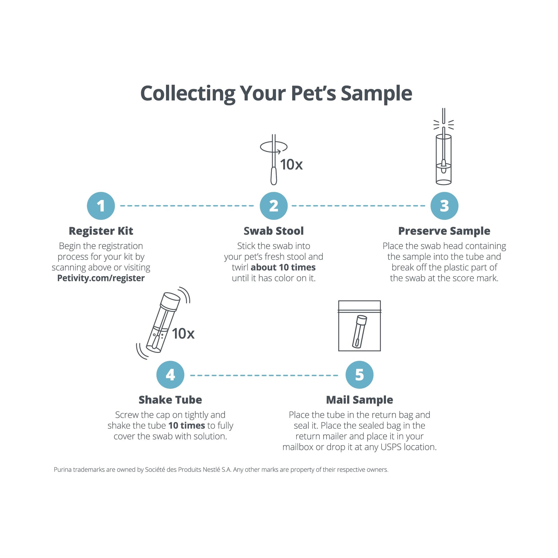 Petivity Microbiome Analysis Kit — Basic for Cats and Dogs, Powered by Purina - 4.8 oz. Box petivity buy supplements canada