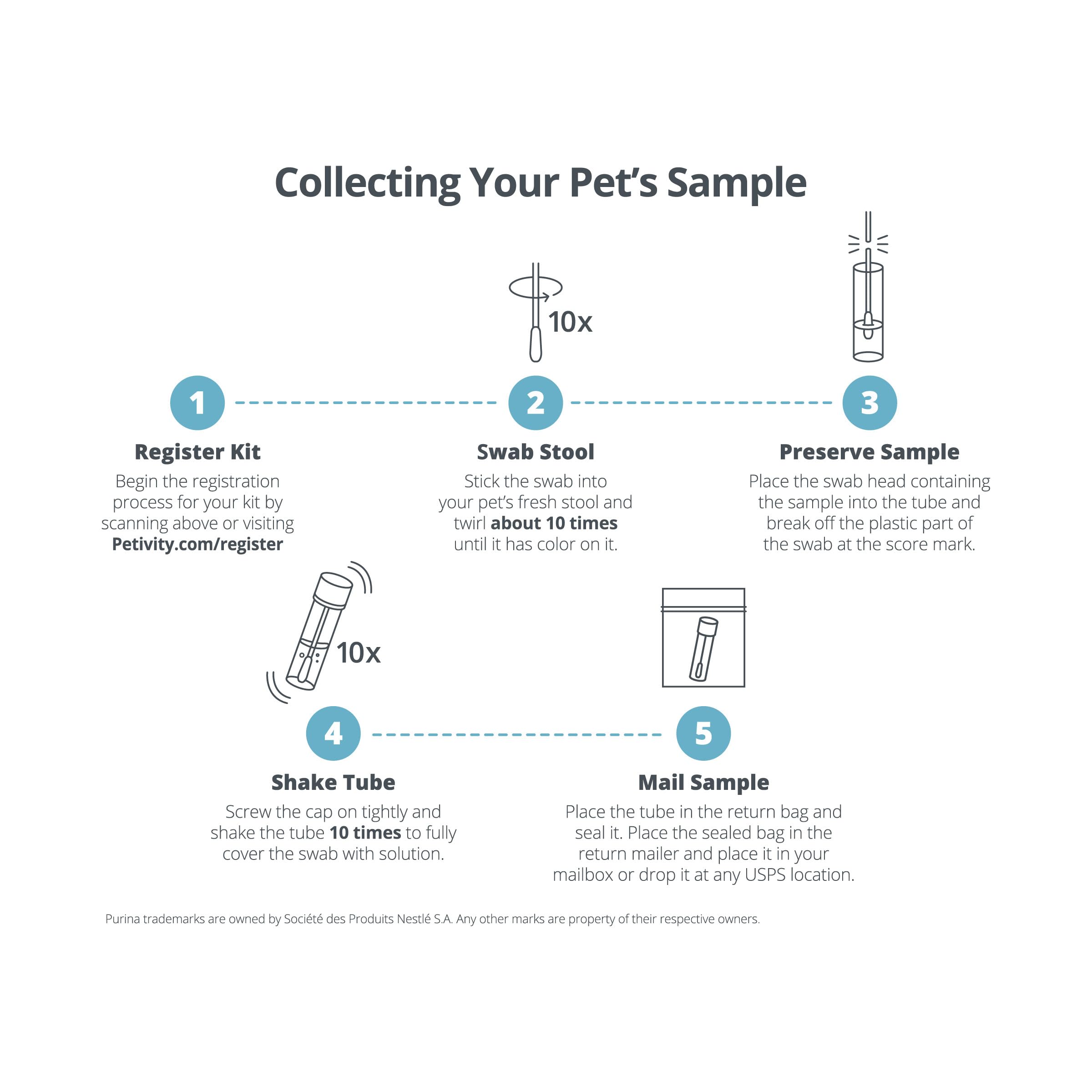 Petivity Microbiome Analysis Kit — Basic for Cats and Dogs, Powered by Purina - 4.8 oz. Box petivity buy supplements canada