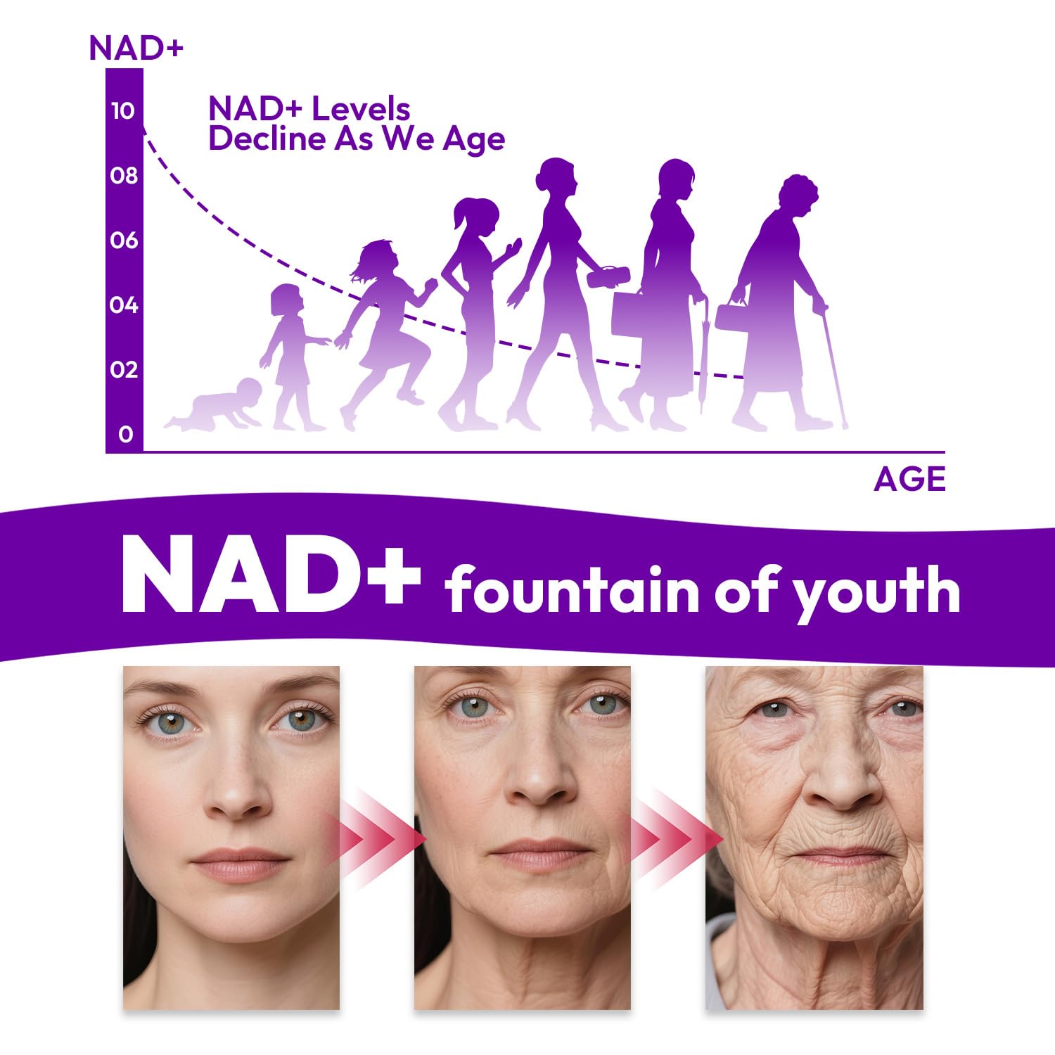 Bualle NAD Supplement, Liposomal NAD Resveratrol Supplement Contains Berberine, Alpha Lipoic Acid,Hyaluronic Acid & Quercetin - Joint Function& Support Anti-Aging,NMN Alternative -120 Capsules Bualle buy supplements canada
