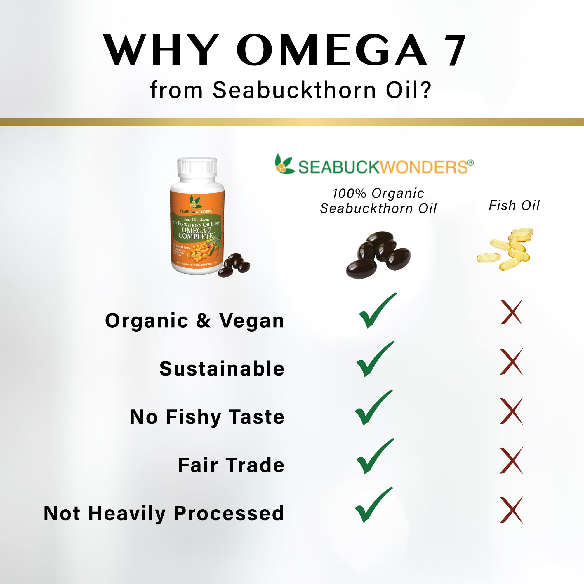 SeabuckWonders Sea Buckthorn Oil Blend, Omega-7 Complete, Max Potency, 120 Count SEABUCKWONDERS buy supplements canada