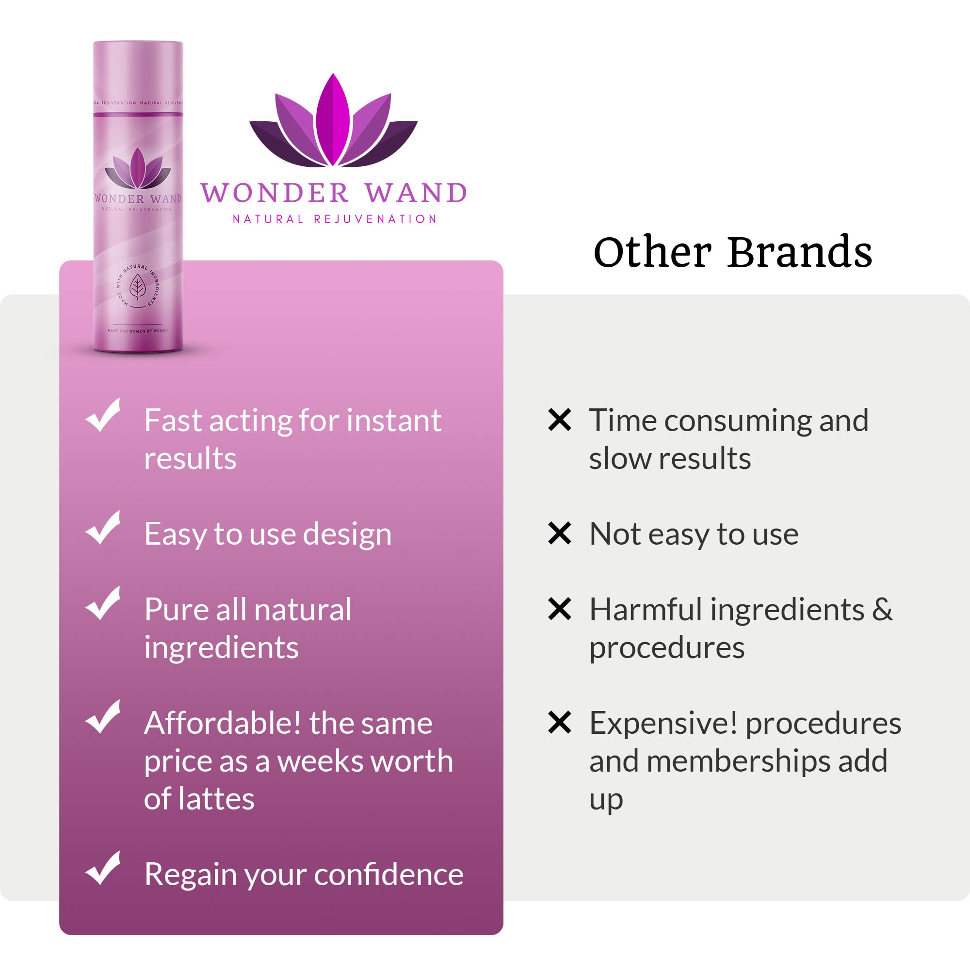 Wonder Co. - Wonder Wand, Upgraded Feminine Care Support, Fast-Acting Wand Essential WONDER CO. buy supplements canada