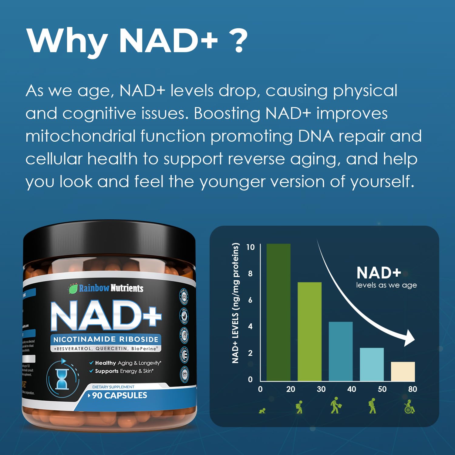 2010 MG NAD+ Supplement- Nicotinamide Riboside, Resveratrol, Quercetin & BioPerine® (High Absorption)- Natural NAD Booster for Anti-Aging, Cellular Energy, Skin- For Women & Men- 90 V Capsules Rainbow Nutrients, LLC buy supplements canada