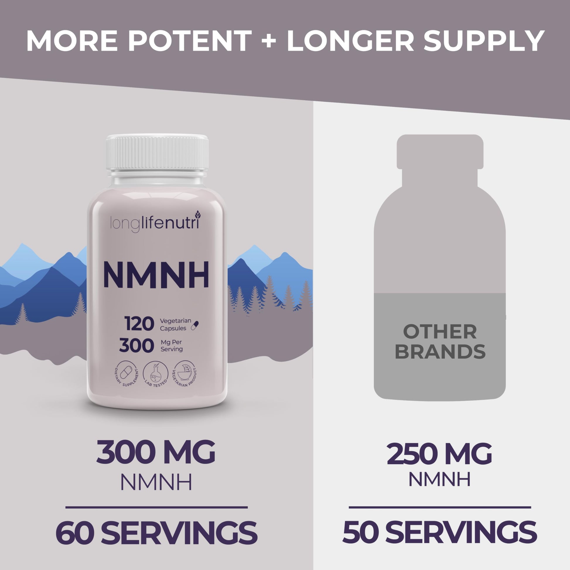 LongLifeNutri NMNH 300mg (Dihydronicotinamide Mononucleotide) - 120 Vegan Capsules, 2-Month Supply, NMN Alternative, NAD Supplement for Energy & Longevity, Lab Tested, Made in USA LongLifeNutri buy supplements canada