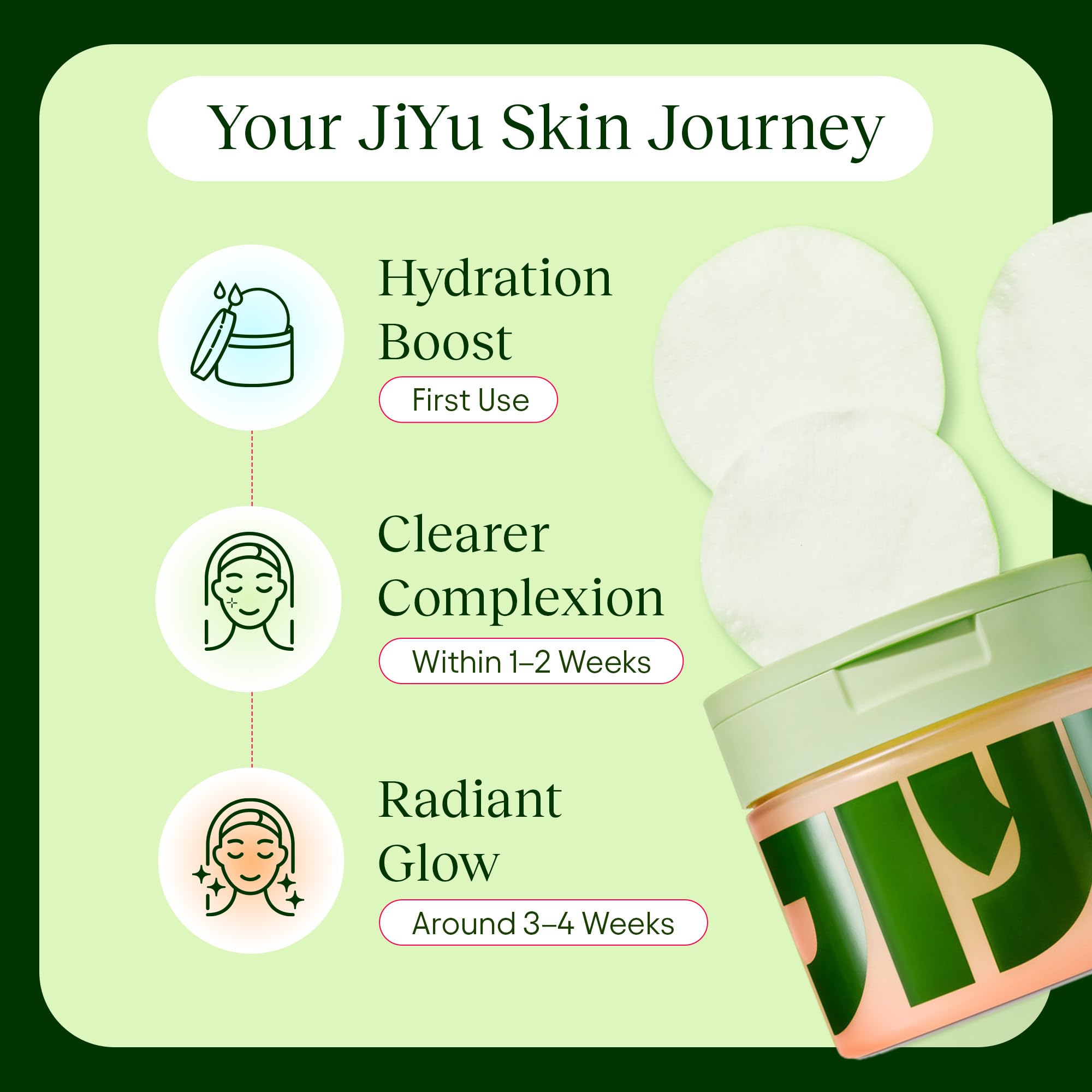 JiYu Toning Polish Pads - Korean Skincare for Dark Spots, Wrinkles & Dull Skin - Hydrating Facial JiYu buy supplements canada