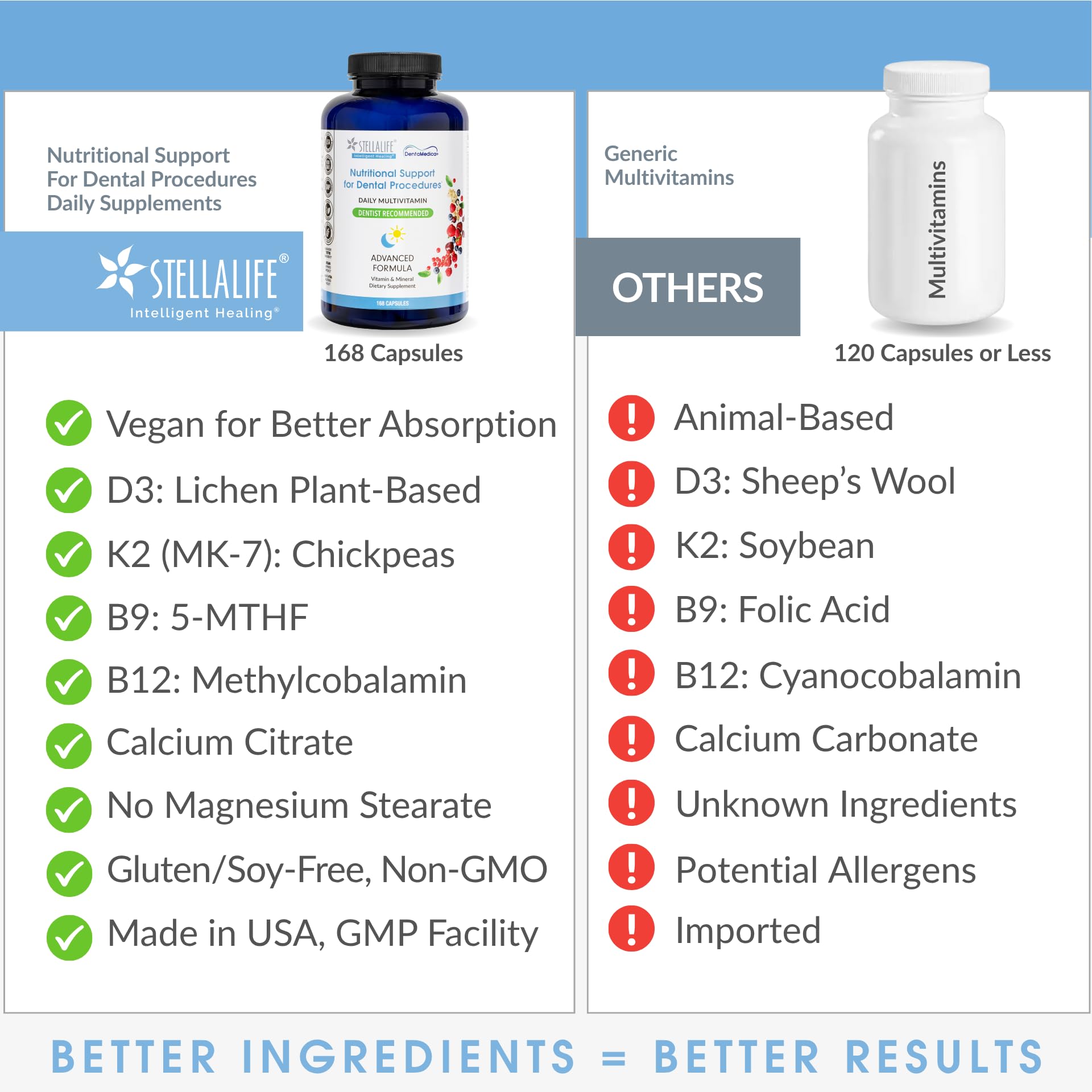StellaLife DentaMedica Vegan Daily Multivitamin Nutritional Support for Faster Dental Surgery Recovery, VIT D3 K2 C B Zinc CoQ10 Magnesium, Healthy Bones & Gums, Non-GMO, GMP USA, 168 Capsules StellaLife buy supplements canada