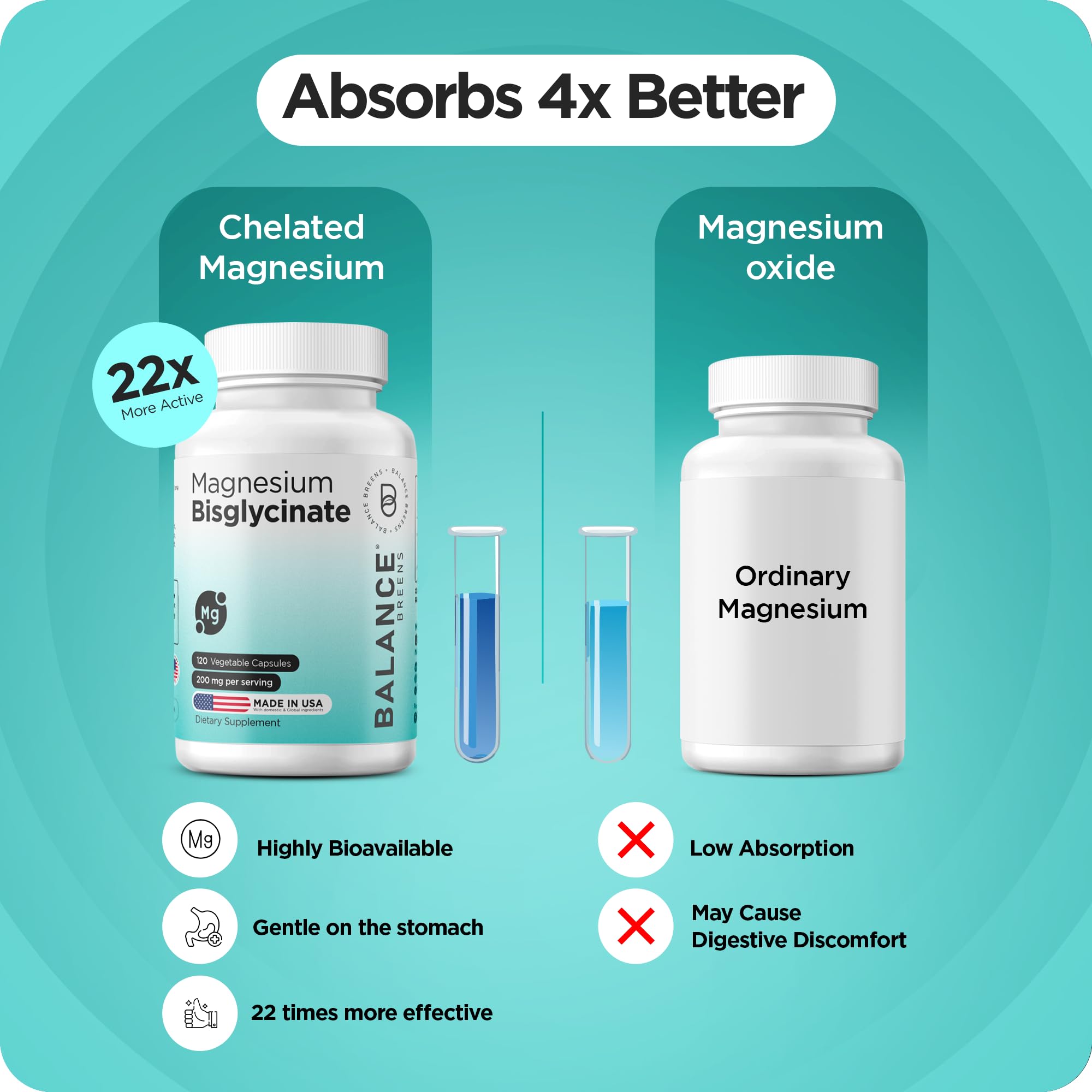Magnesium Bisglycinate 200mg - High Absorption Chelated Magnesium Supplement - Gentle on Stomach, Non-GMO, Gluten-Free, Supports Sleep, Muscle Cramps & Positive Mood - 120 Vegan Capsules Balancebreens buy supplements canada
