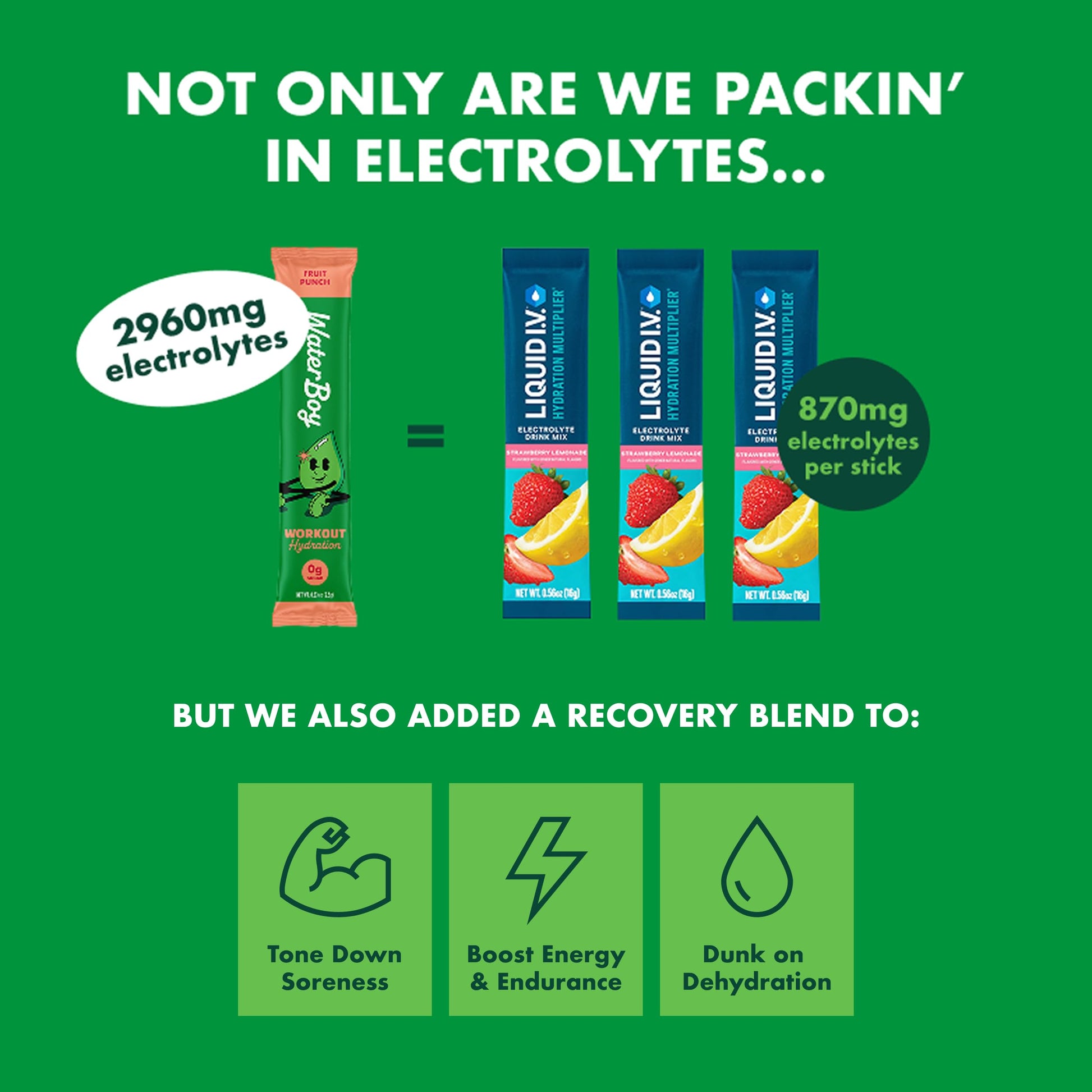 Waterboy Workout Hydration | 2,960mg Sugar Free Electrolyte Powder Packets | L-Glutamine + Vitamins | No Sugar, All Natural, Gluten Free (Variety) Waterboy buy supplements canada