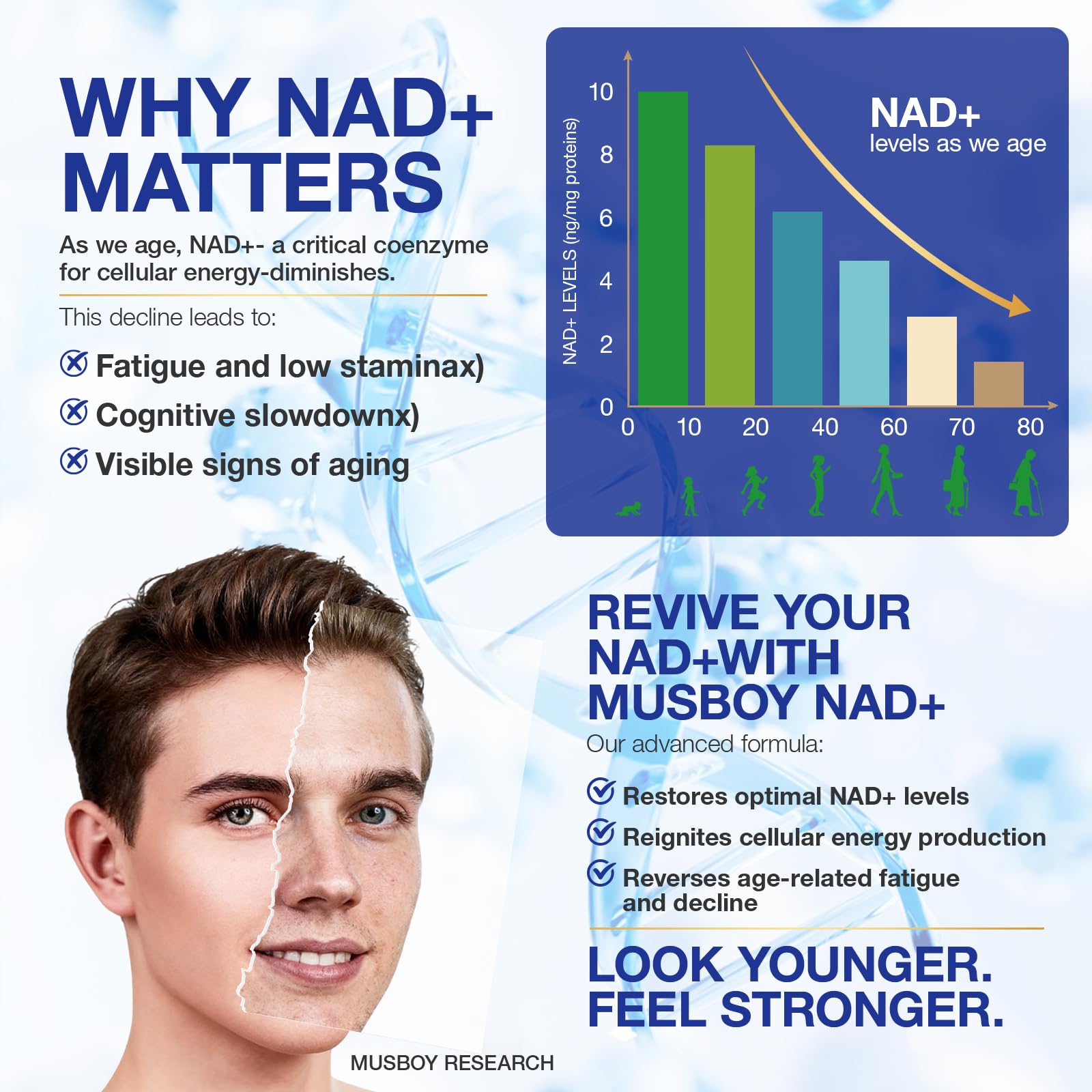 NAD+ Supplement - NAD Nicotinamide Riboside Resveratrol NAD Supplement 1000mg Pure Organic for Women and Men Anti-Aging, Energy, Focus, 80 Capsules MSLOTAL buy supplements canada