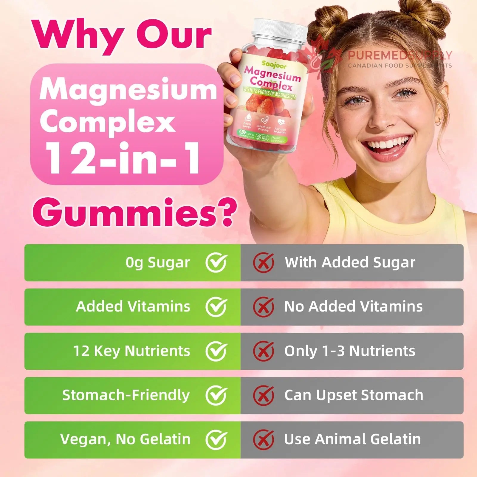 Magnesium Complex Gummies – with 12 Forms of Magnesium (Citrate, Glycinate, Malate, Oxide, and More) Plus Vitamins B6, B12, and C. for Women and Men – Strawberry Flavor, 60 Count Saajoor buy supplements canada