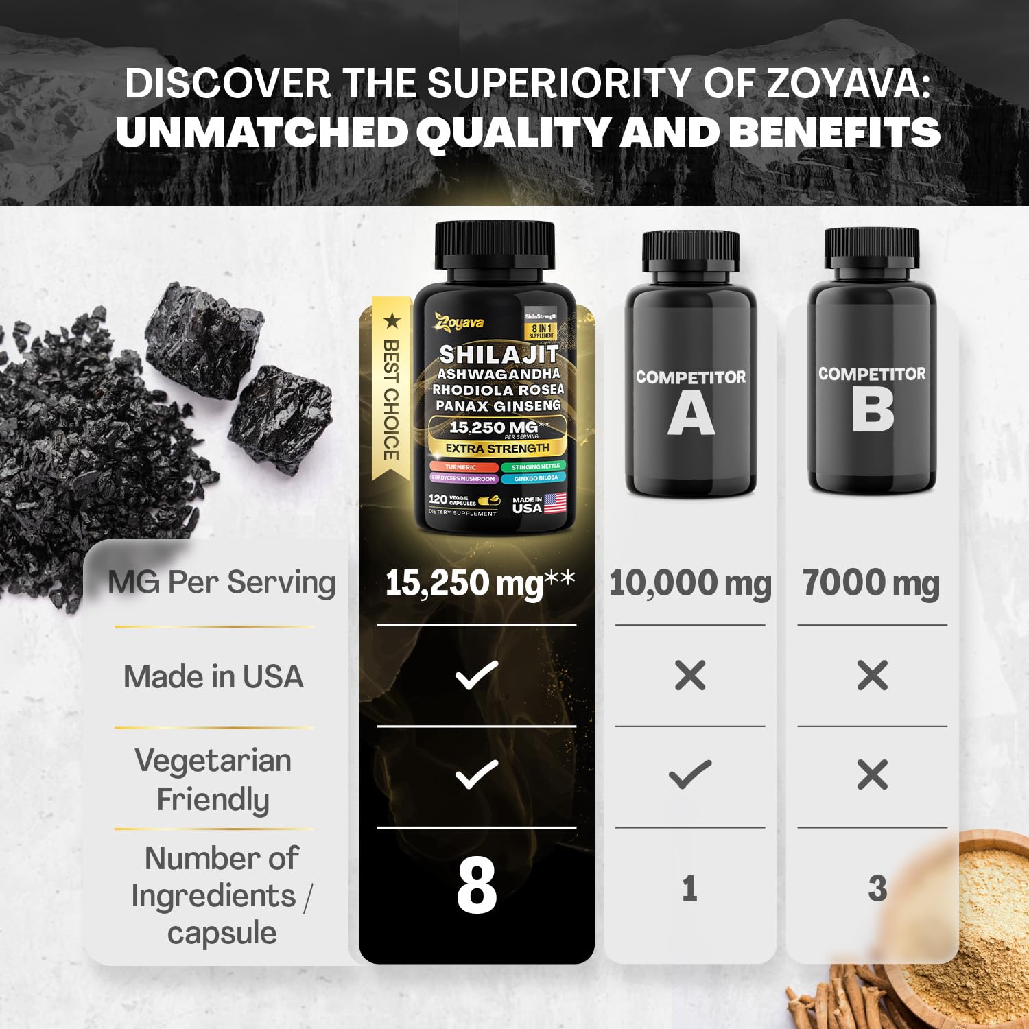 Zoyava Shilajit 9000MG Radiant Health Blend Ashwagandha 2000MG Rhodiola Rosea Zoyava buy supplements canada