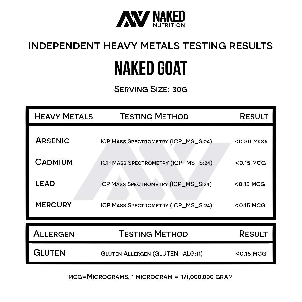 NAKED nutrition Naked Goat - Pasture Fed Goat Whey Protein Powder from Small-Herd NAKED buy supplements canada