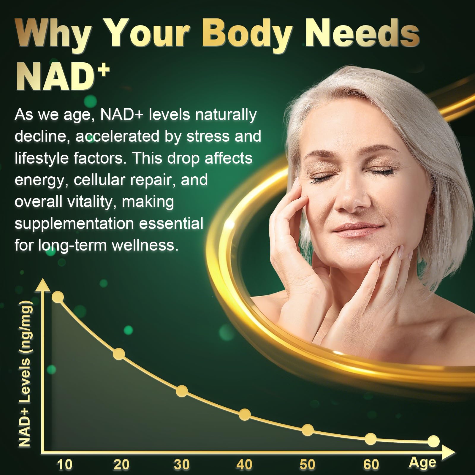 ANPOMER NAD Supplement with Liposomal Nicotinamide Riboside 600mg, Resveratrol, CoQ10, PQQ & D-Ribose, Electrolyte Blend, 30 Liquid Packets ANPOMER buy supplements canada